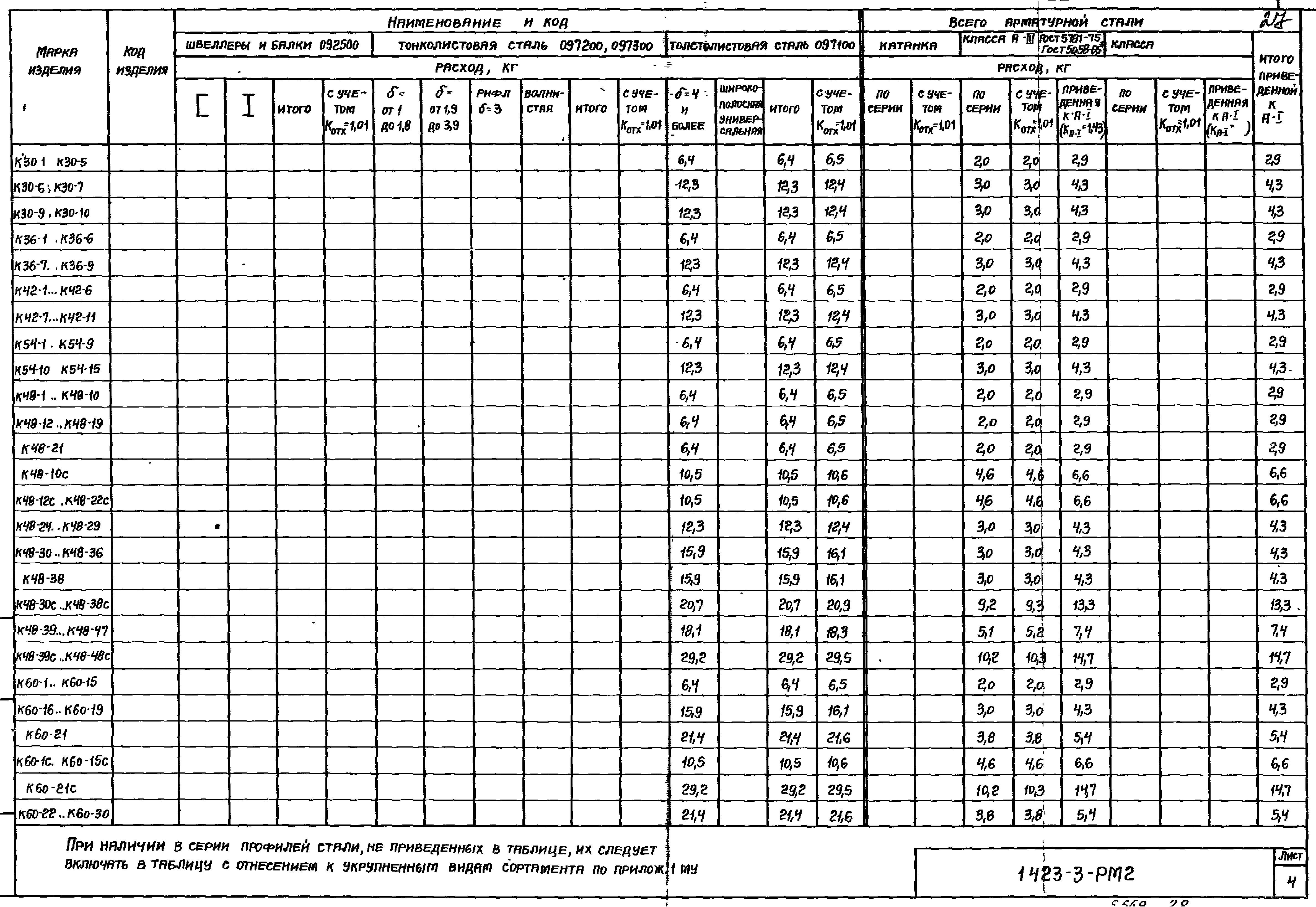 Серия 1.423-3