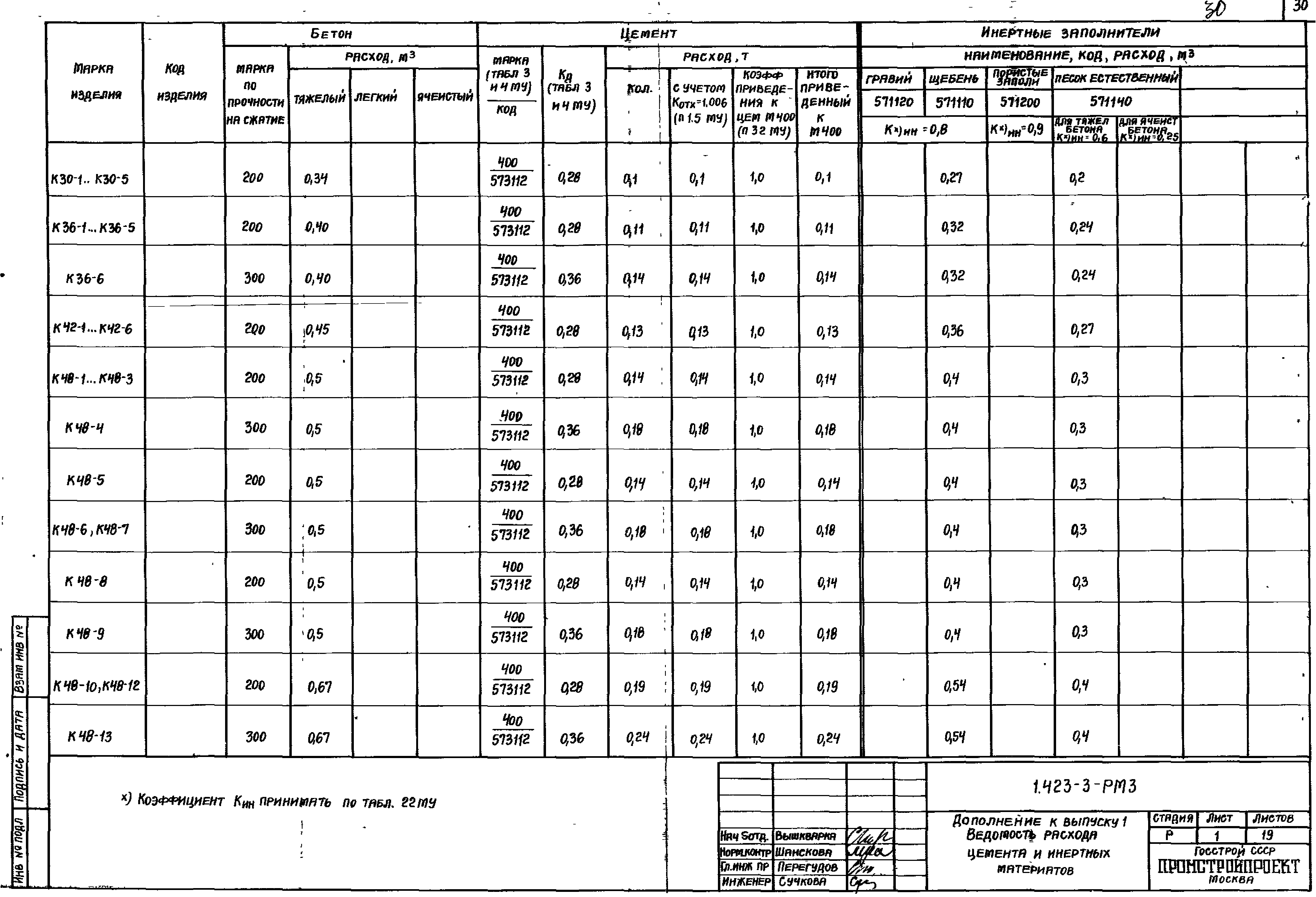 Серия 1.423-3