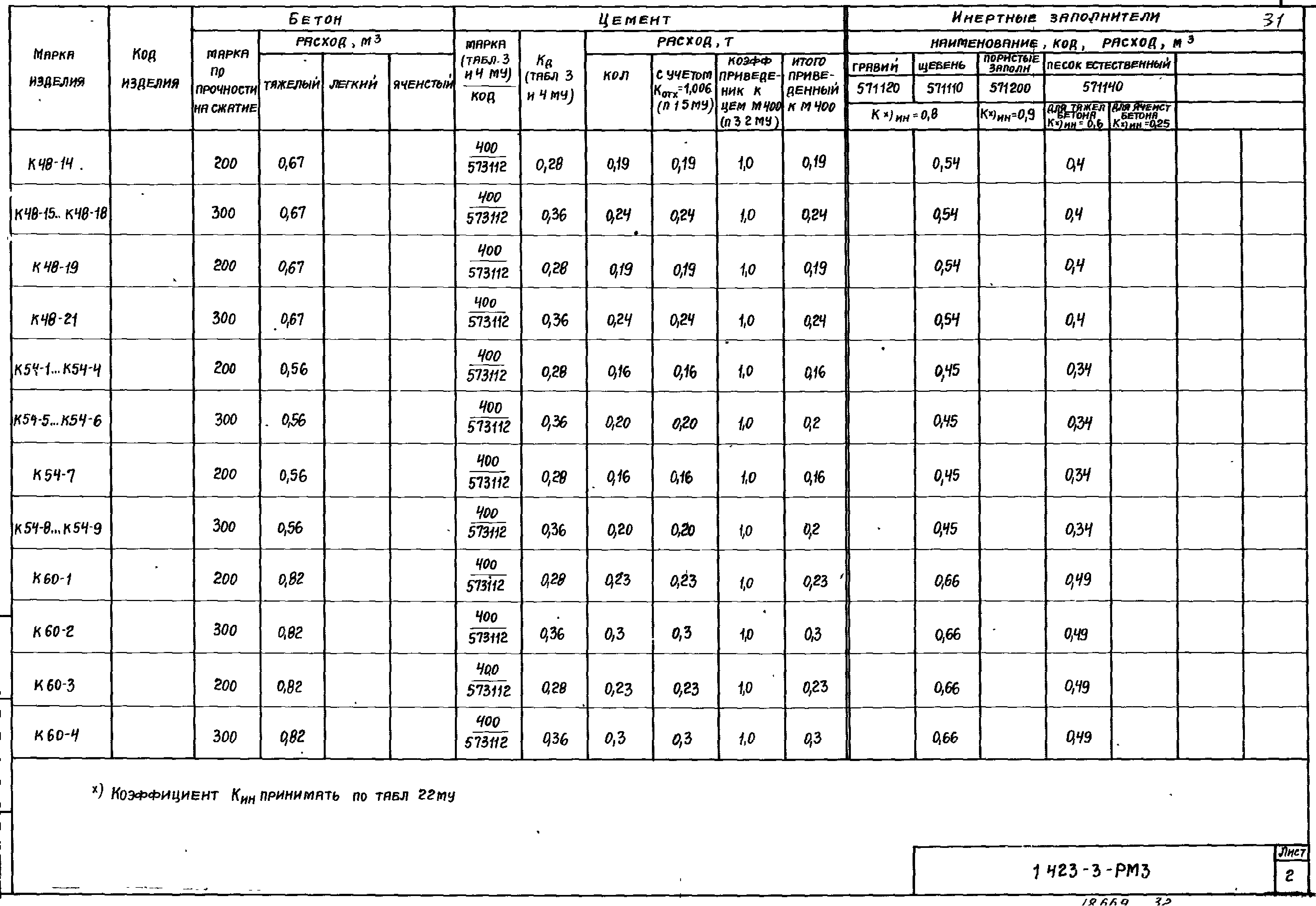 Серия 1.423-3