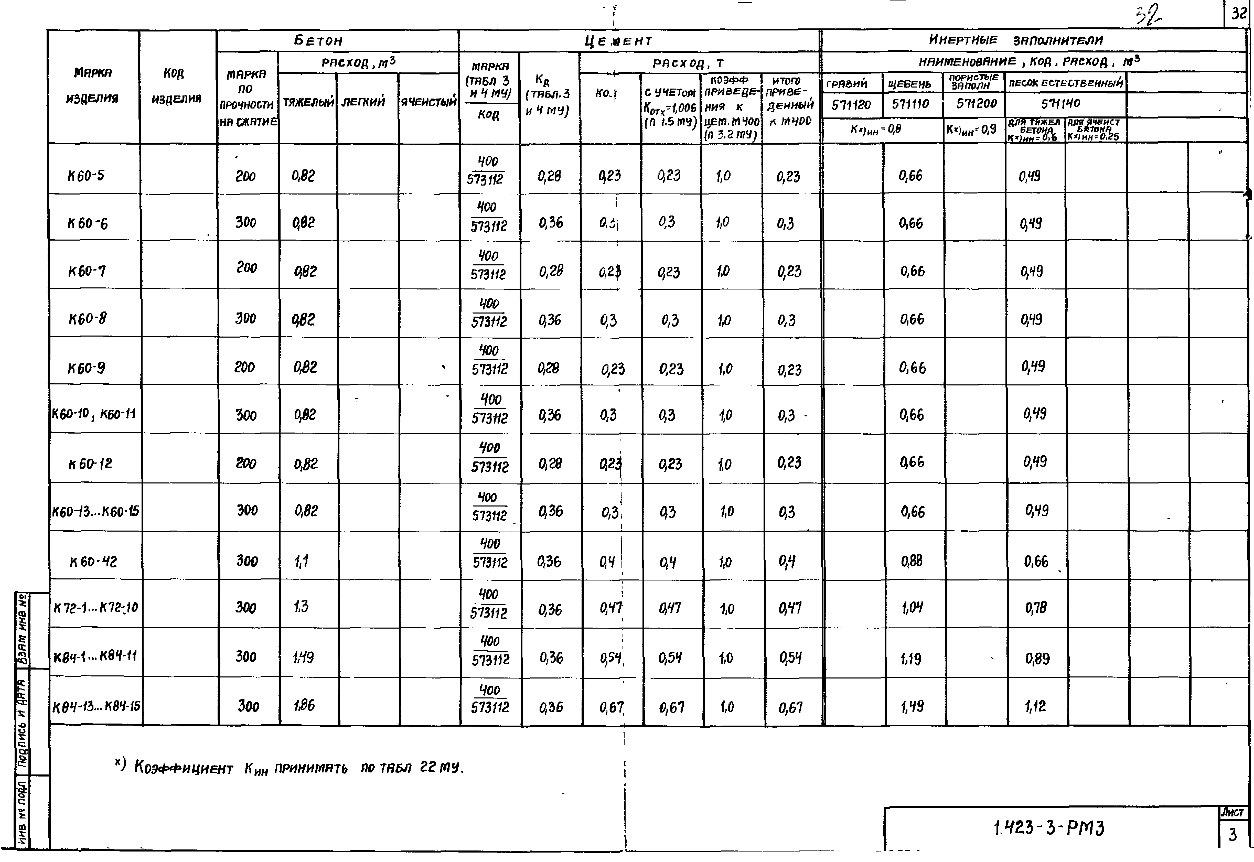 Серия 1.423-3