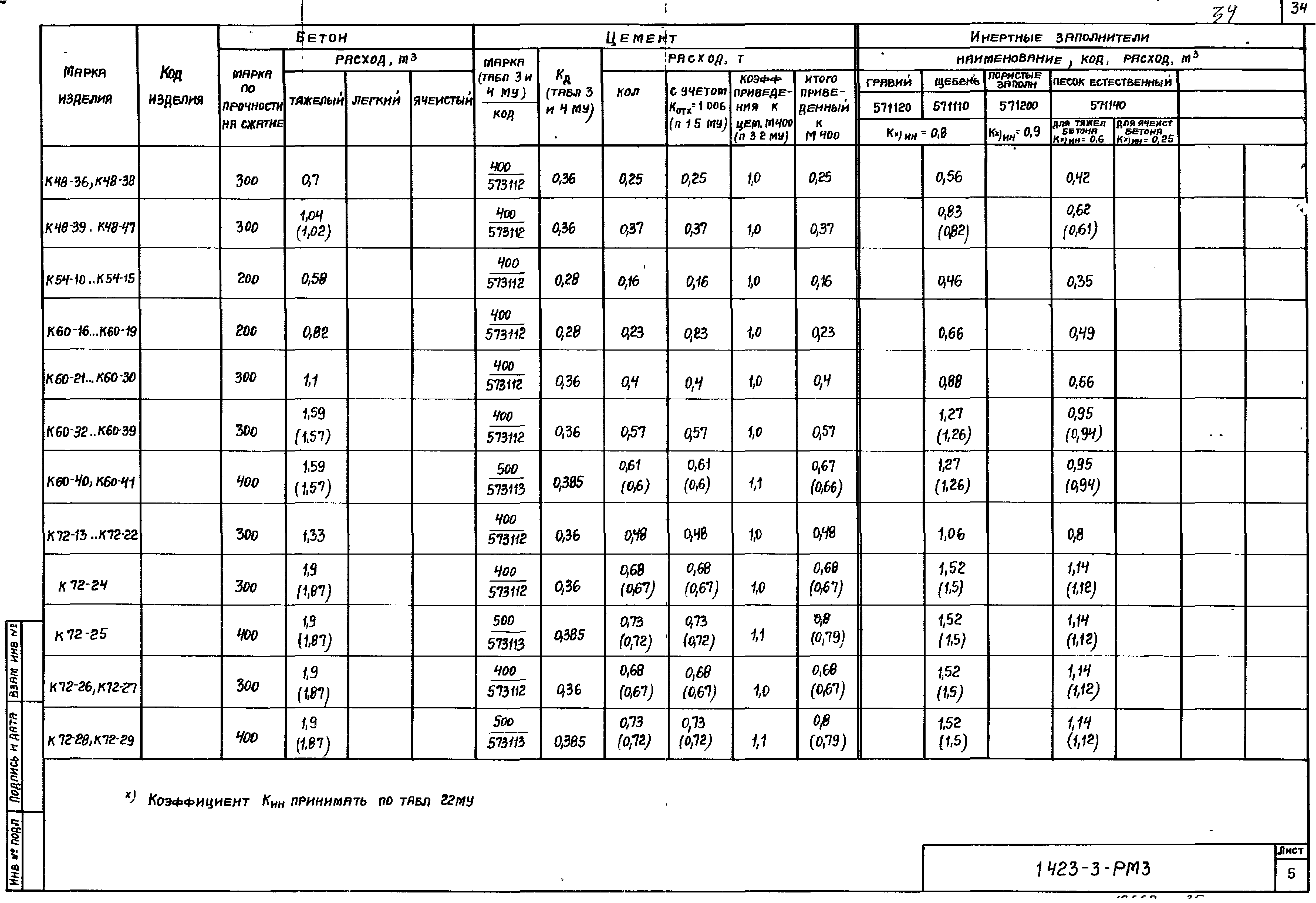 Серия 1.423-3