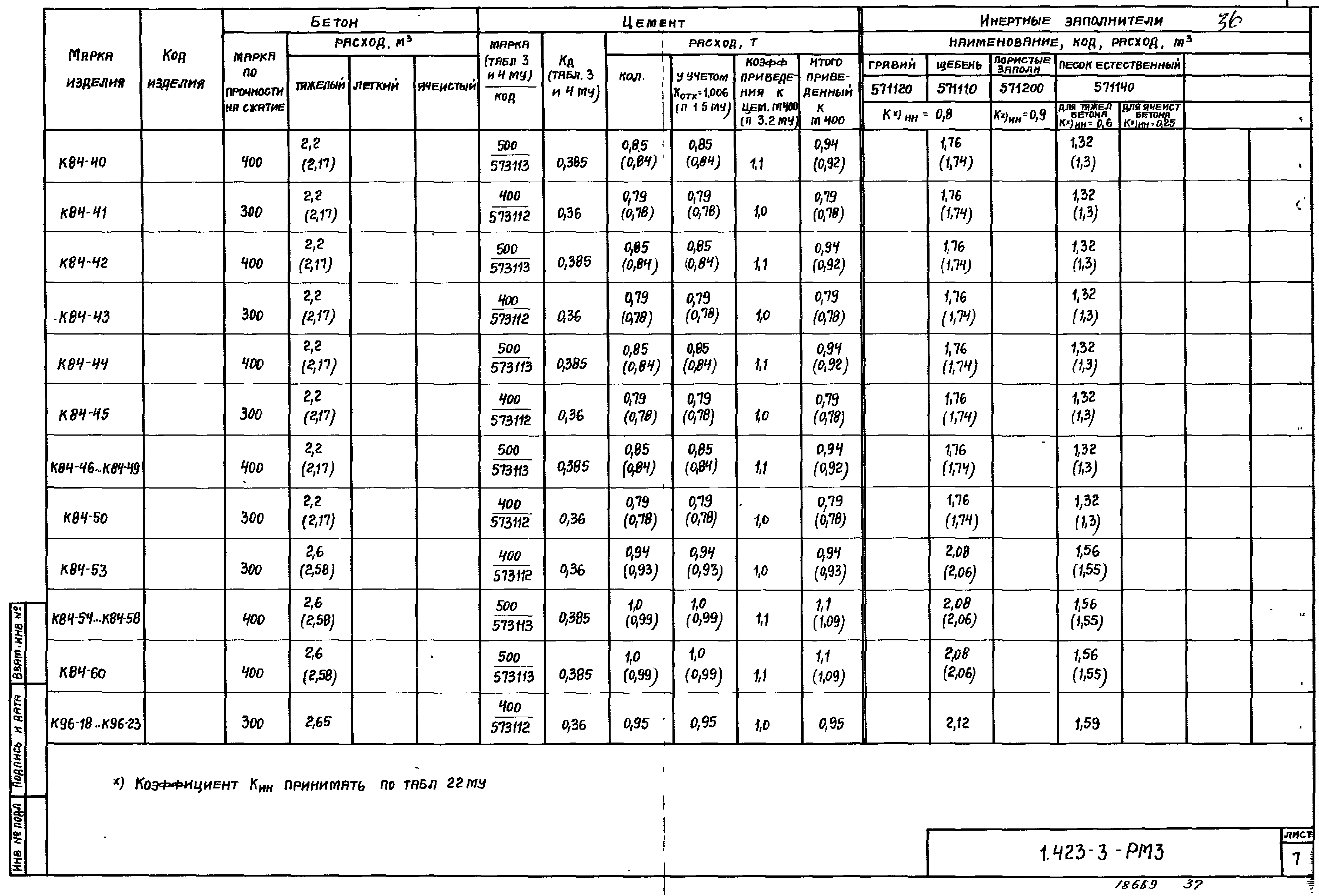 Серия 1.423-3