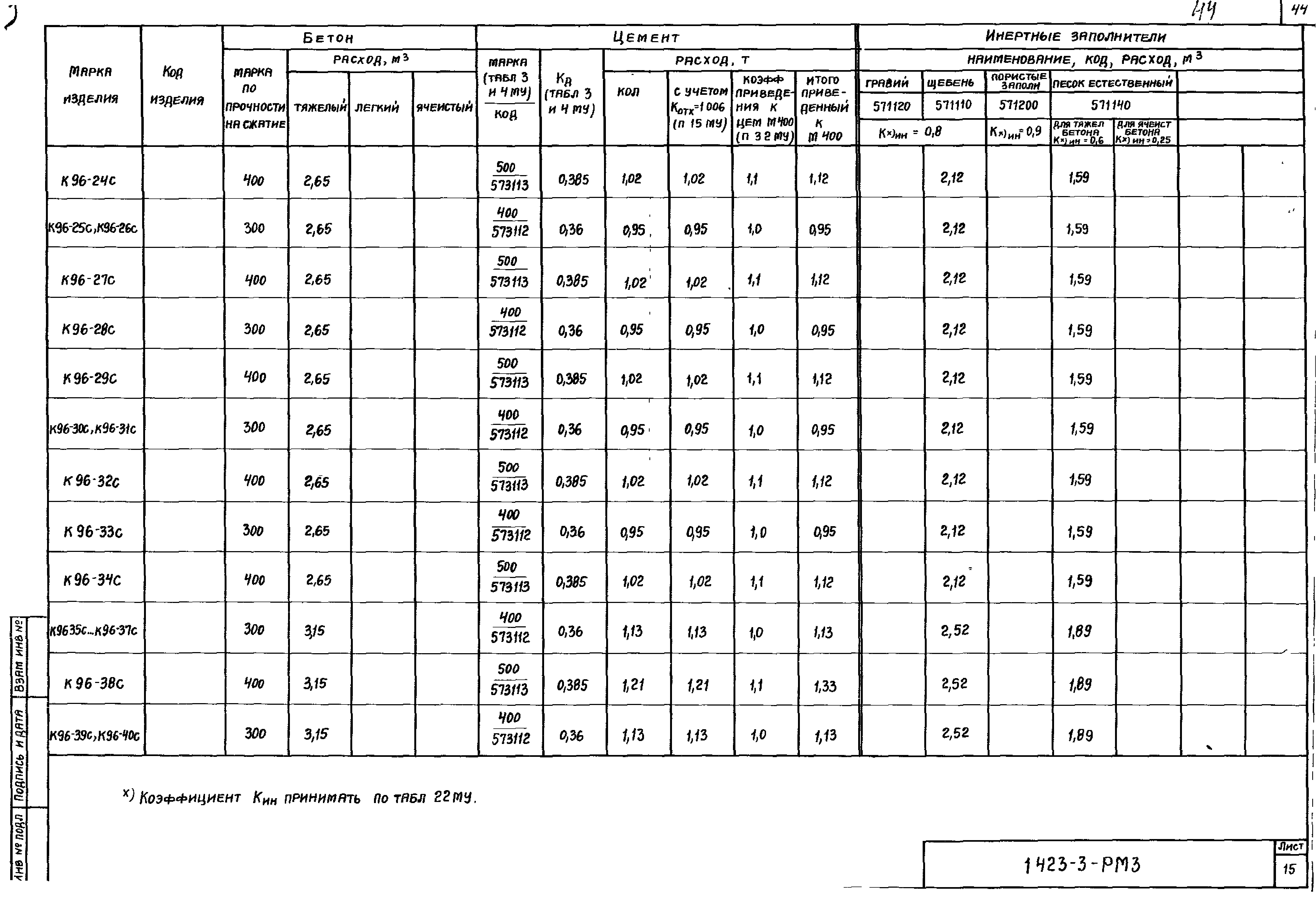 Серия 1.423-3