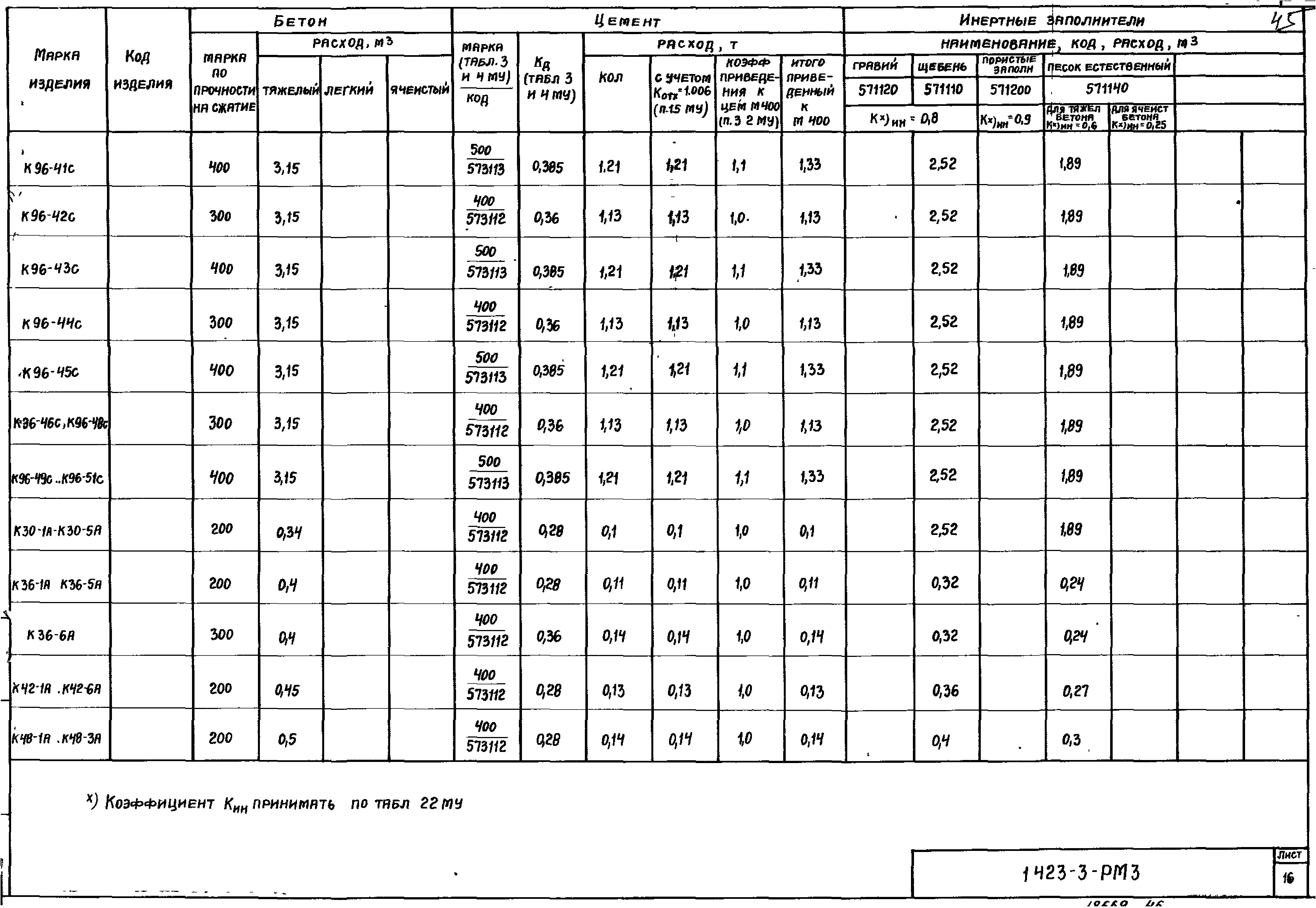 Серия 1.423-3