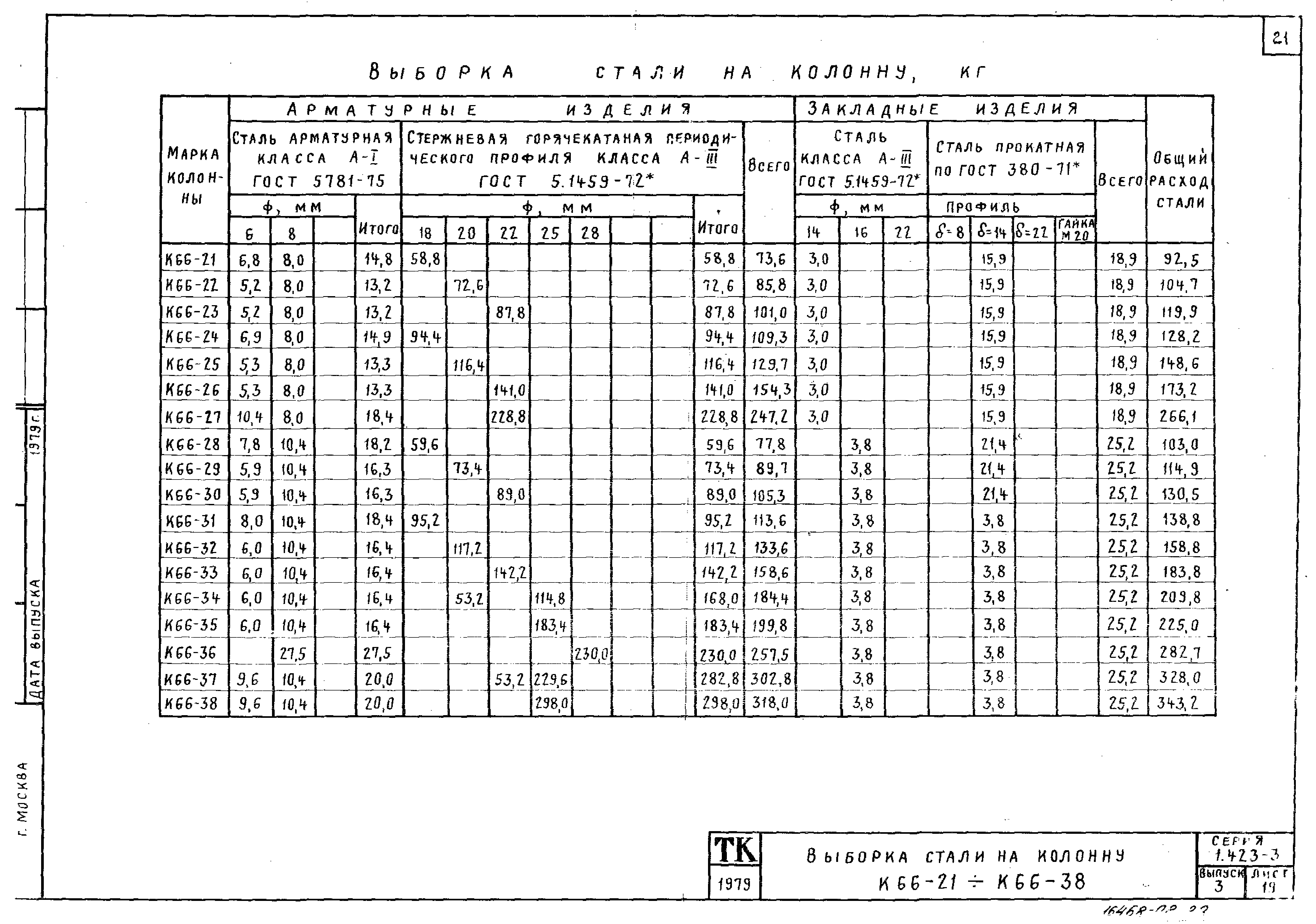 Серия 1.423-3