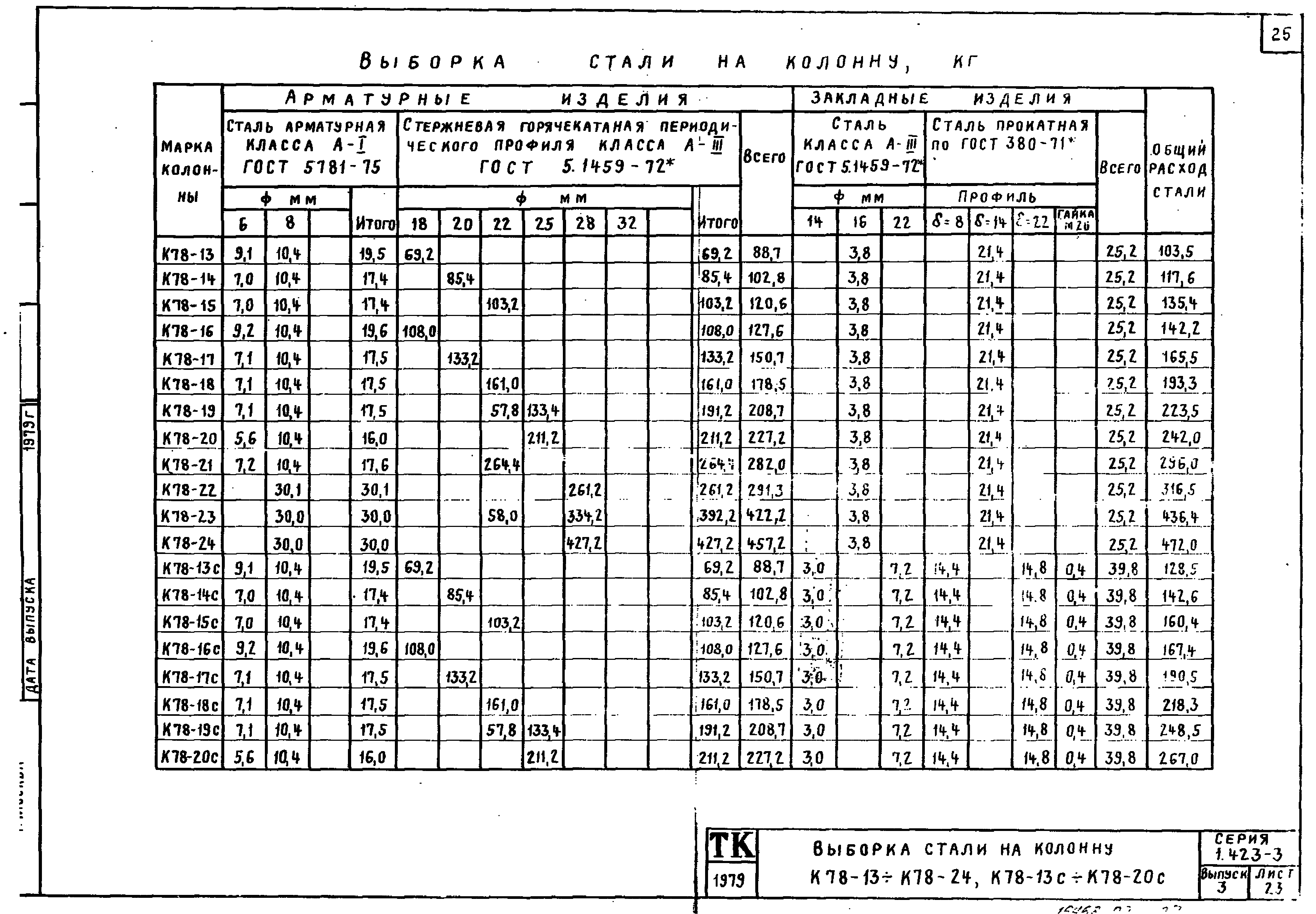 Серия 1.423-3