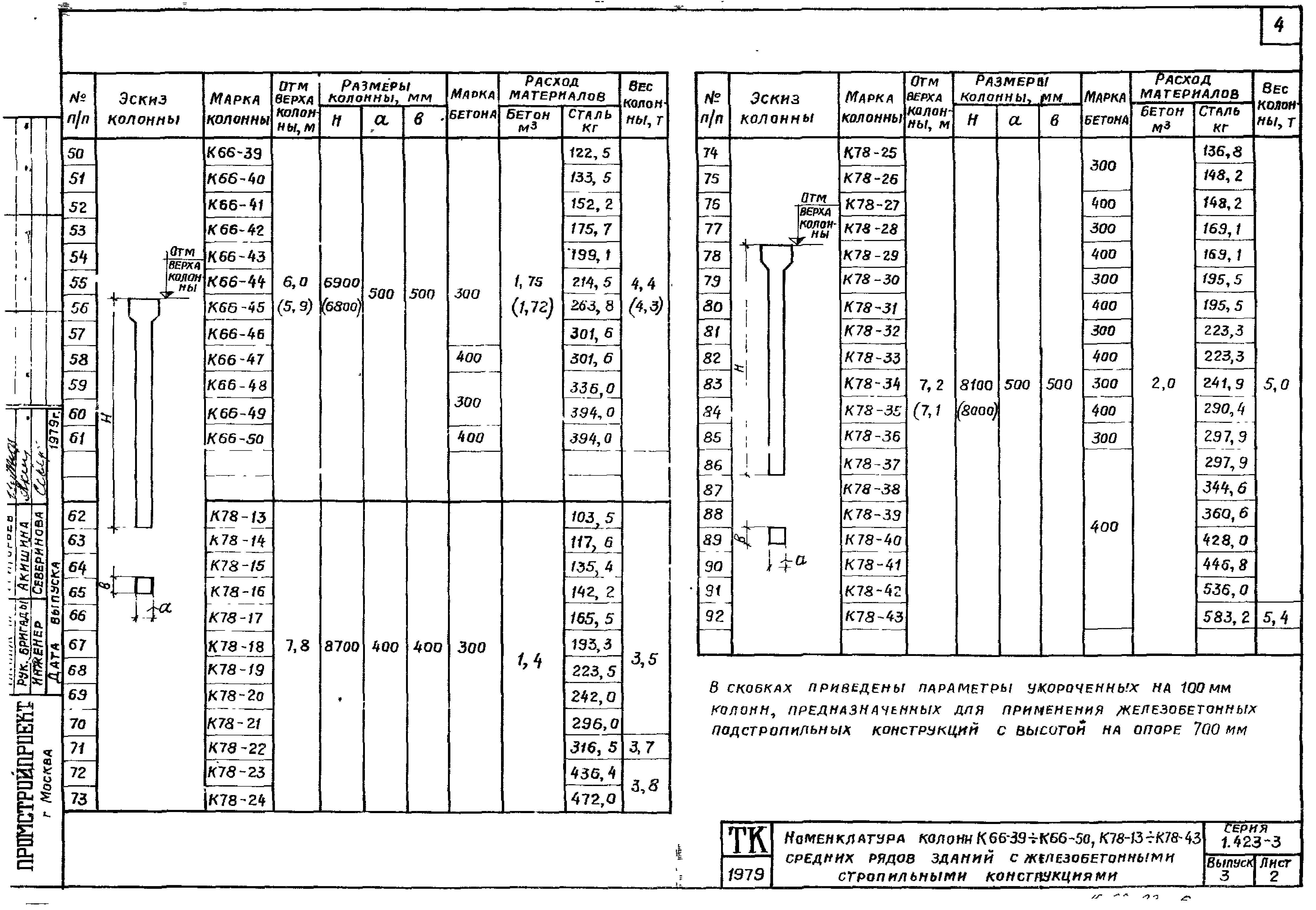 Серия 1.423-3