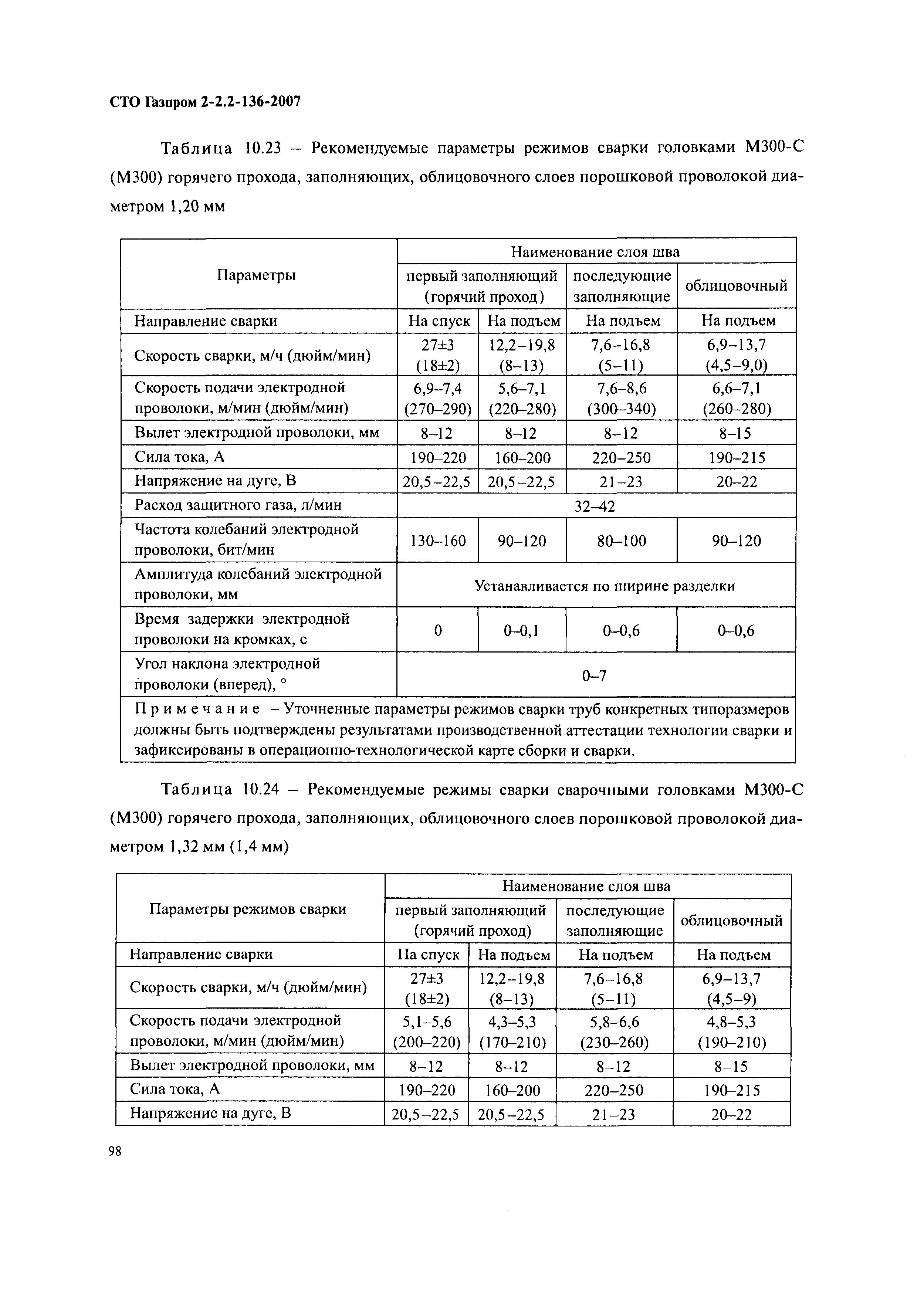 СТО Газпром 2-2.2-136-2007