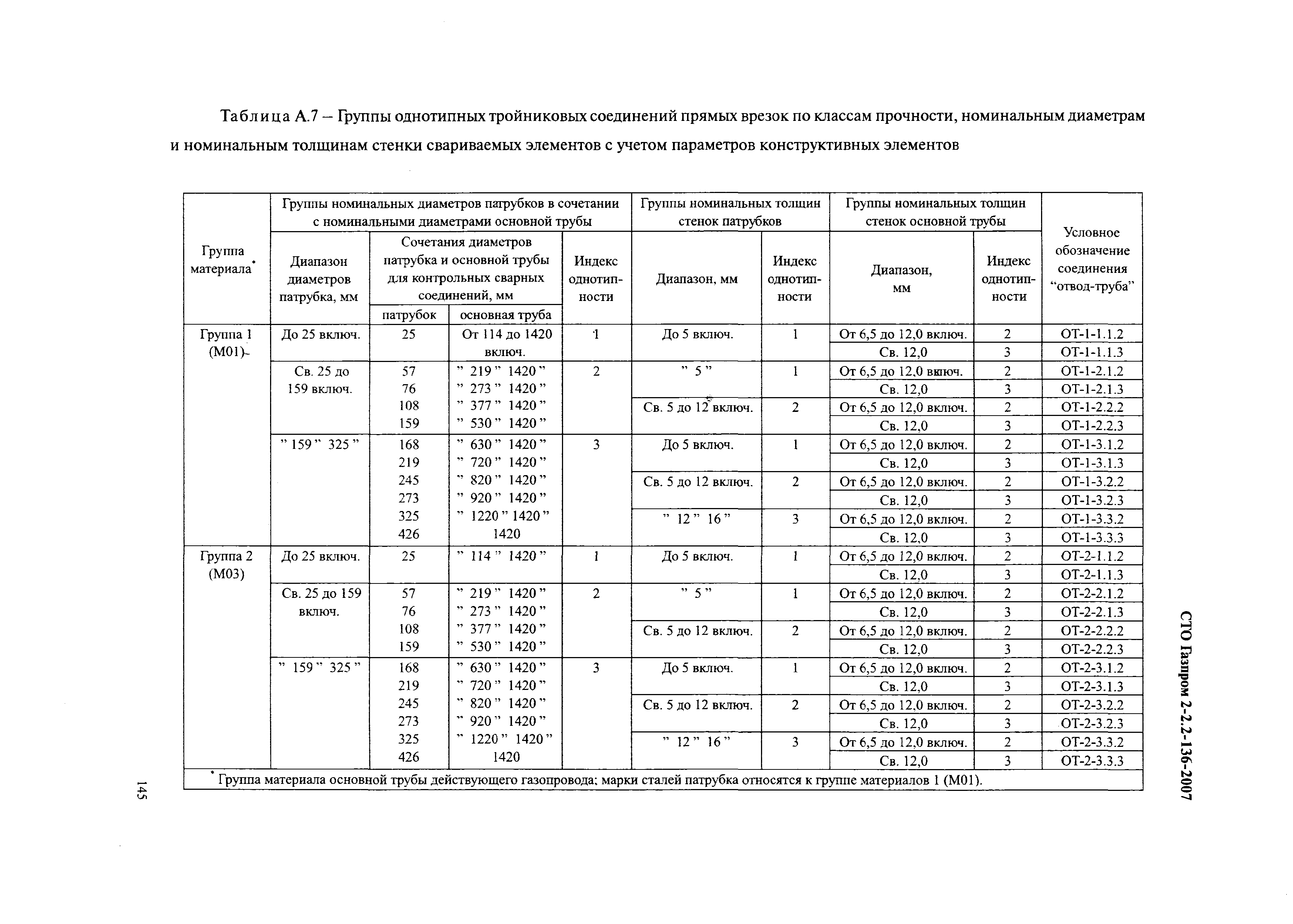 СТО Газпром 2-2.2-136-2007