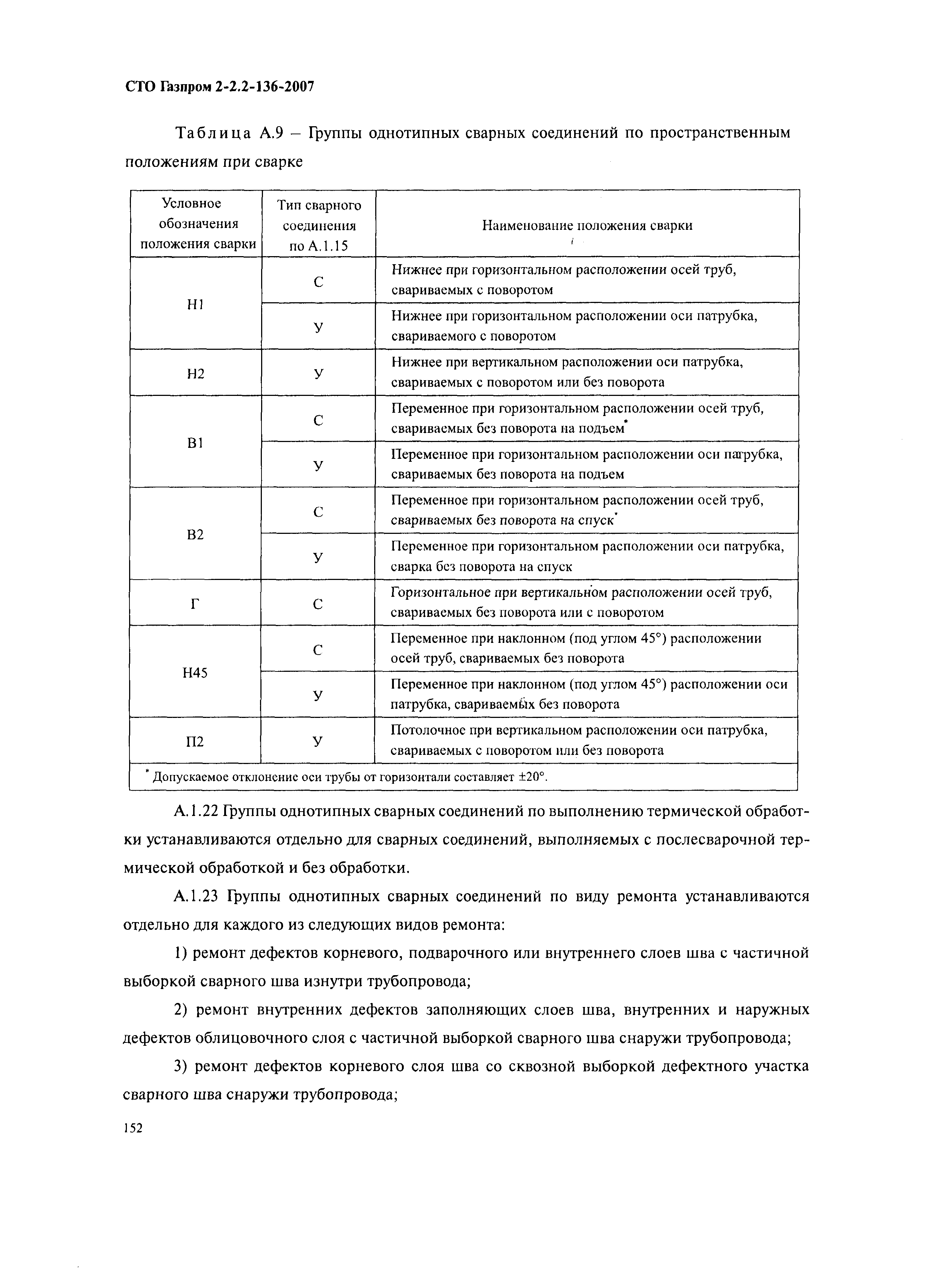 СТО Газпром 2-2.2-136-2007