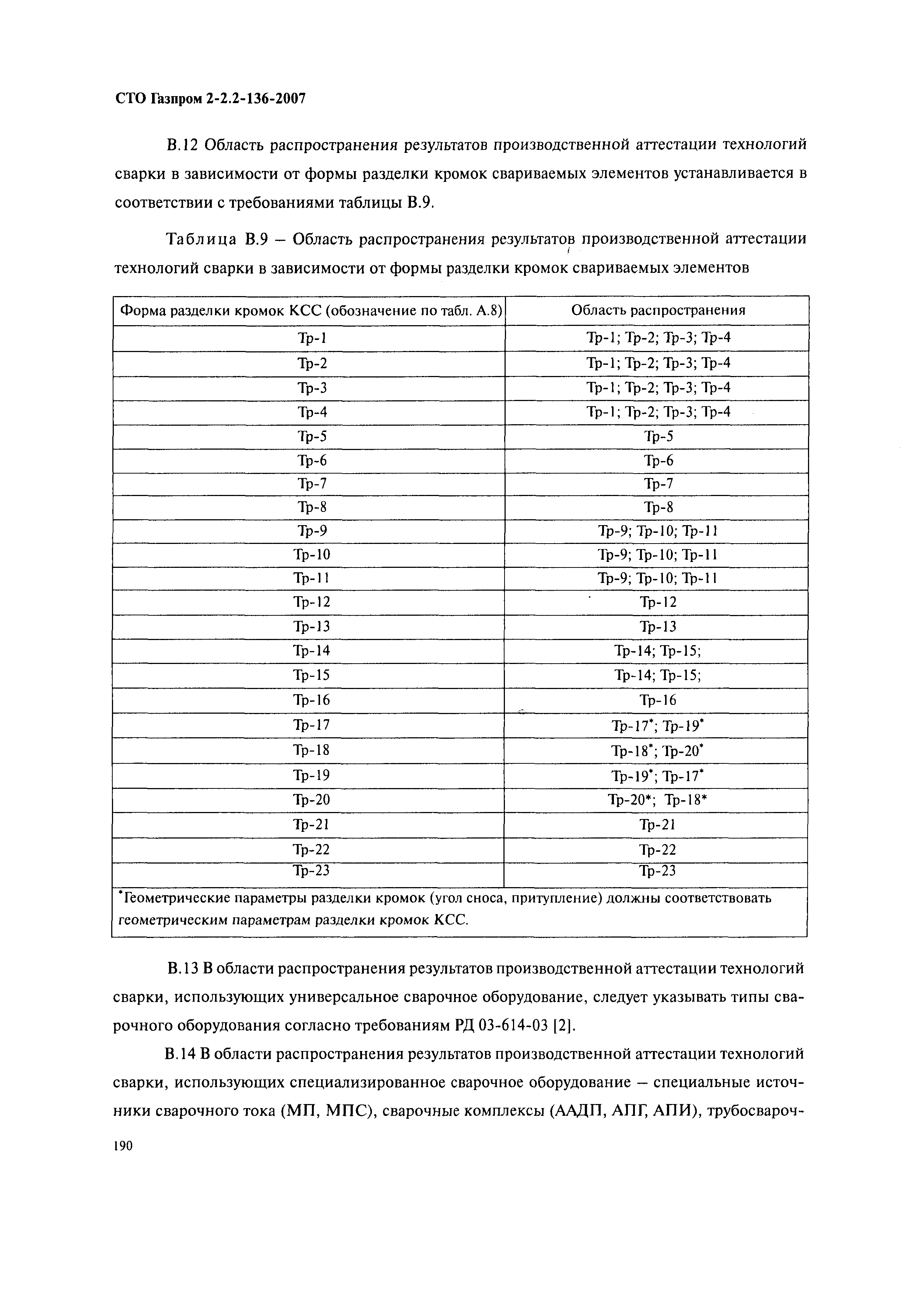 СТО Газпром 2-2.2-136-2007