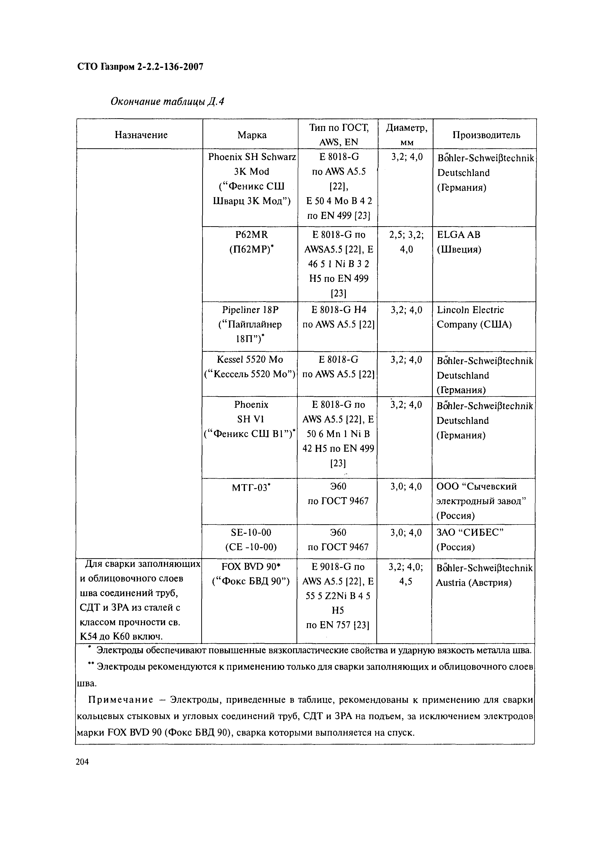 СТО Газпром 2-2.2-136-2007