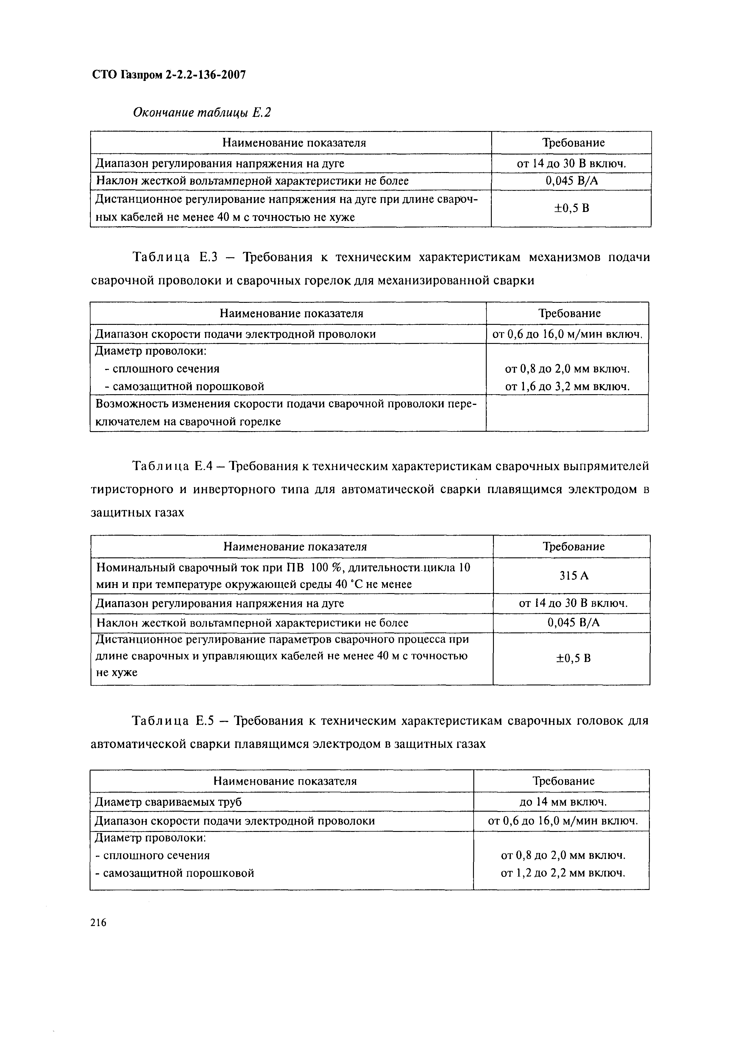 СТО Газпром 2-2.2-136-2007