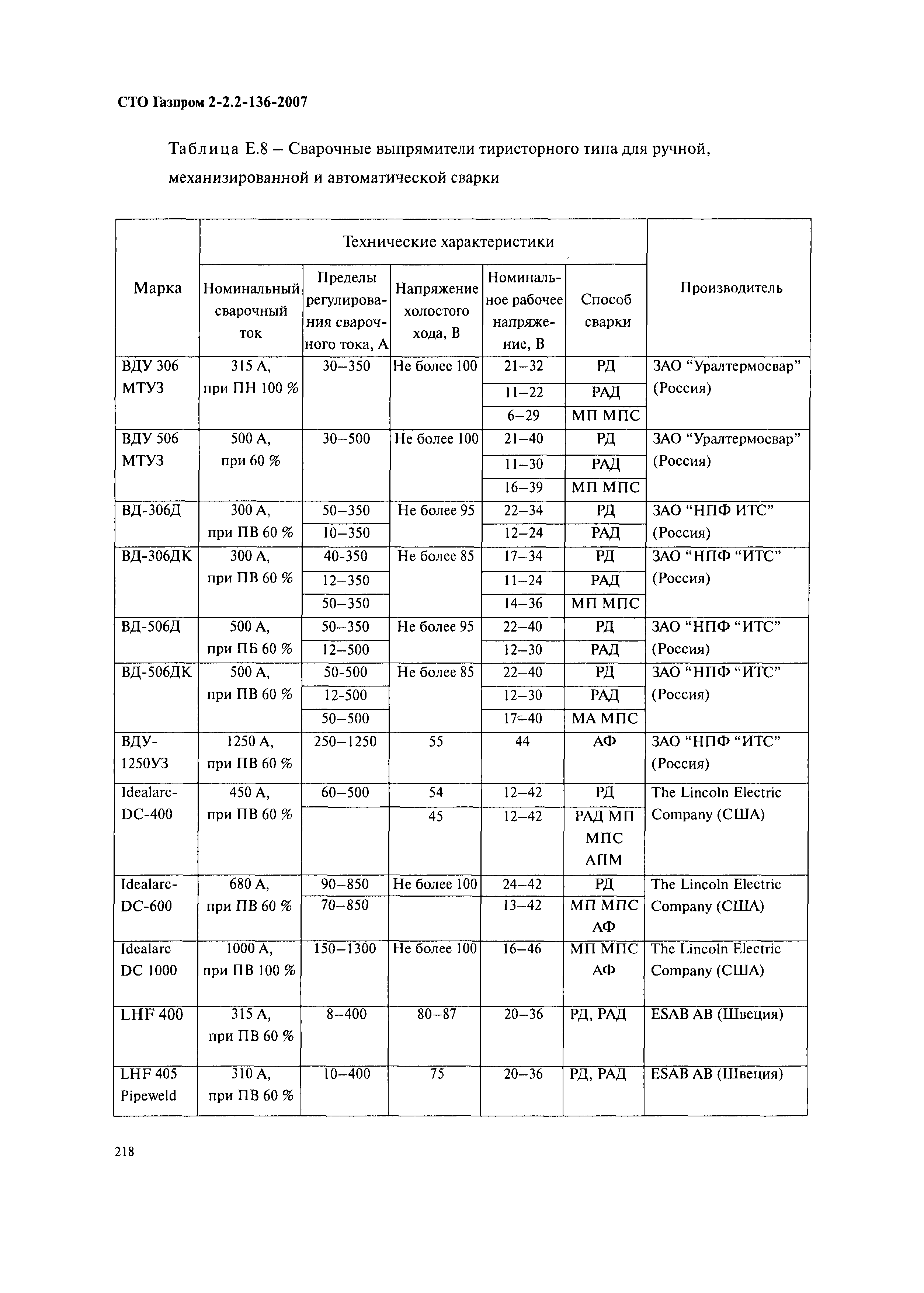 СТО Газпром 2-2.2-136-2007