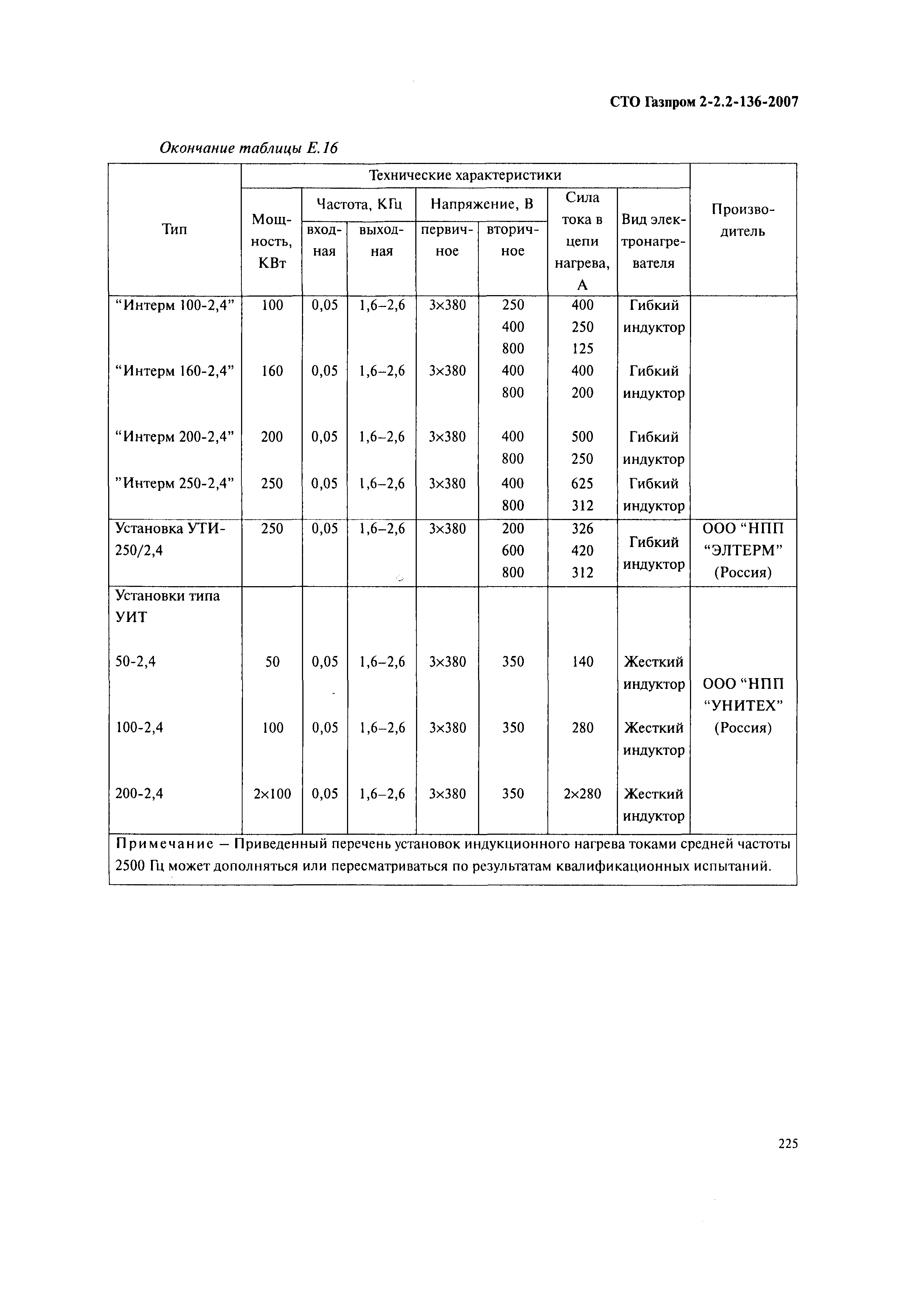 СТО Газпром 2-2.2-136-2007