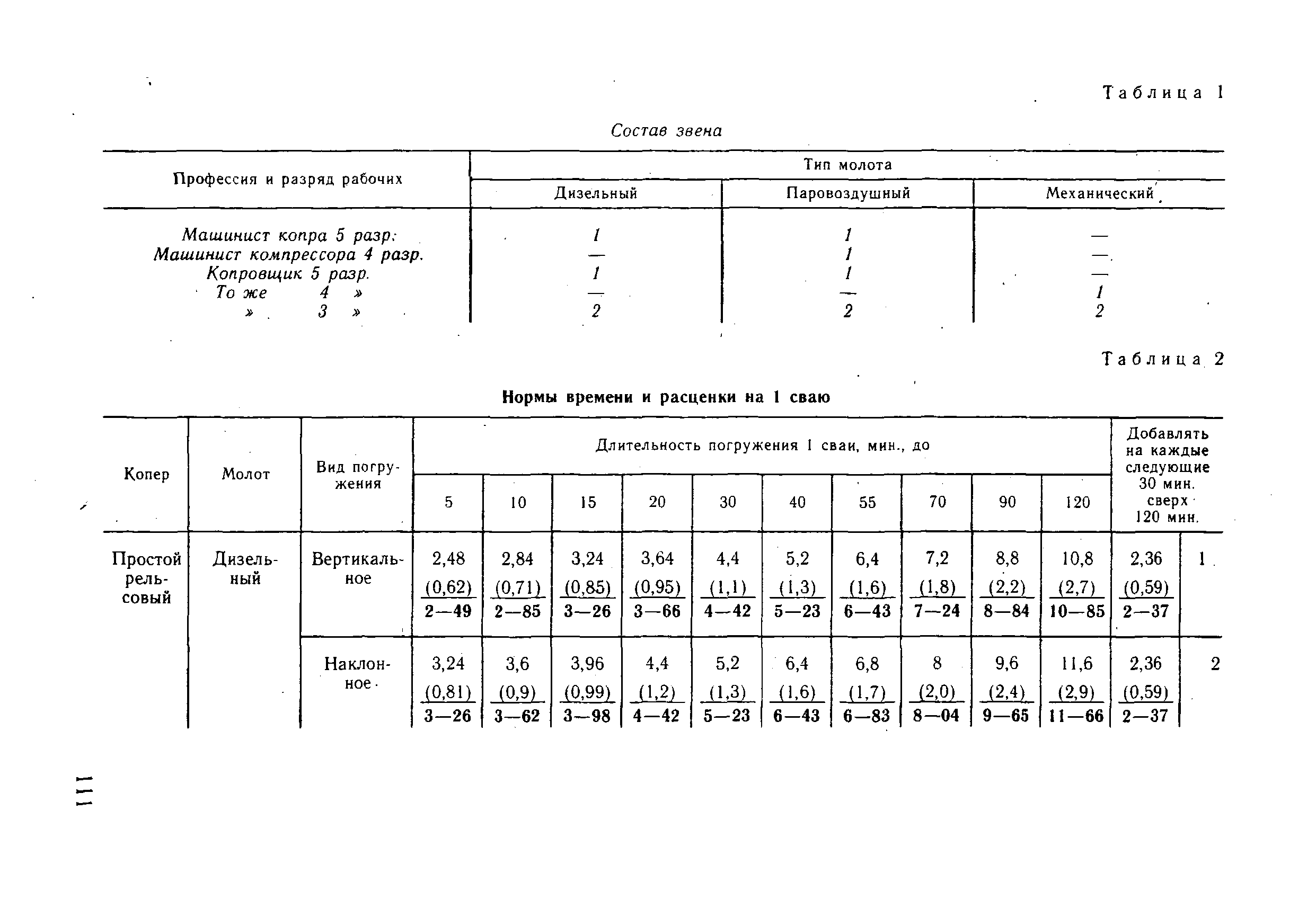 ВНиР В3-4