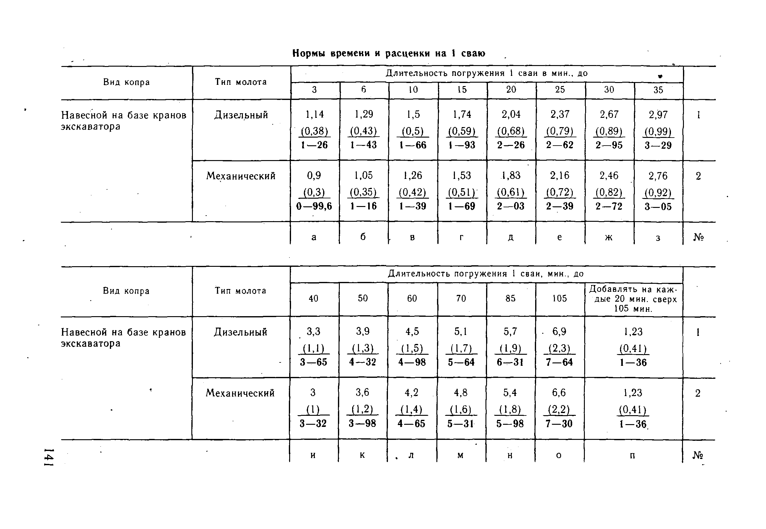 ВНиР В3-4