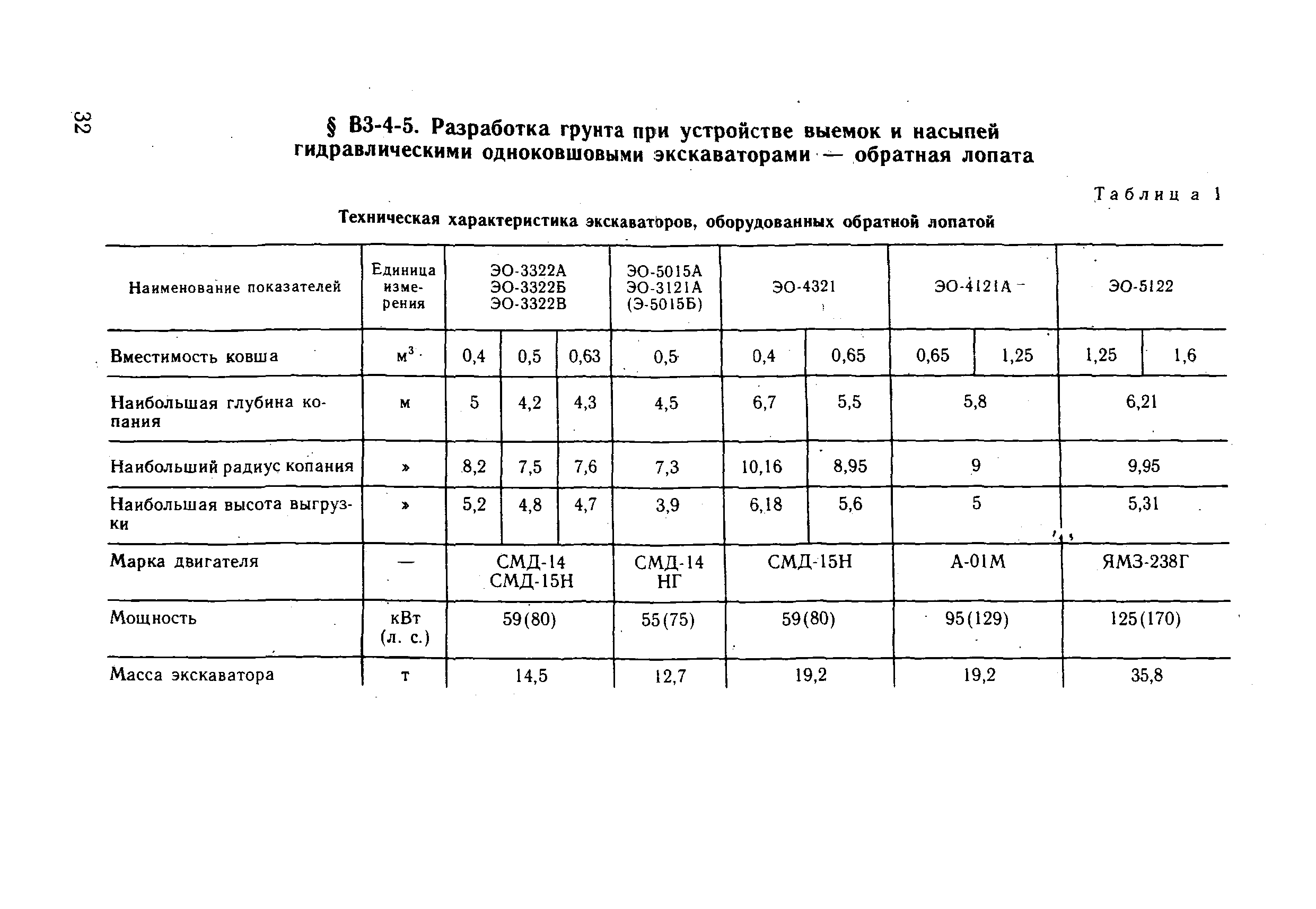 ВНиР В3-4