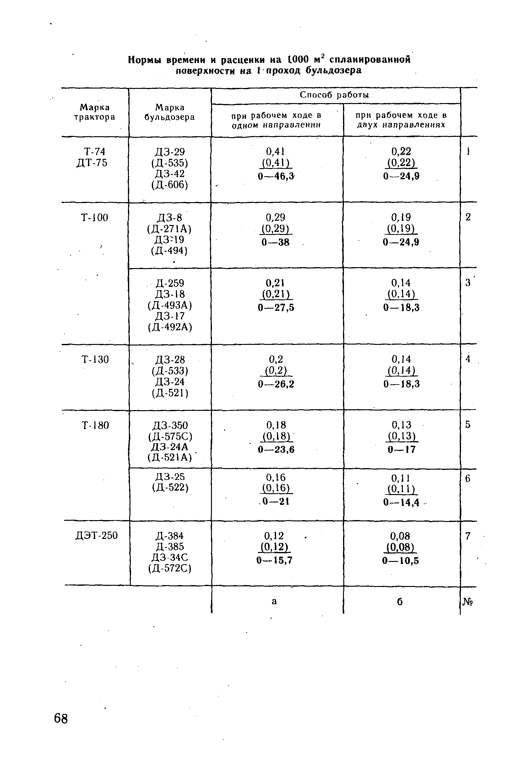 ВНиР В3-4