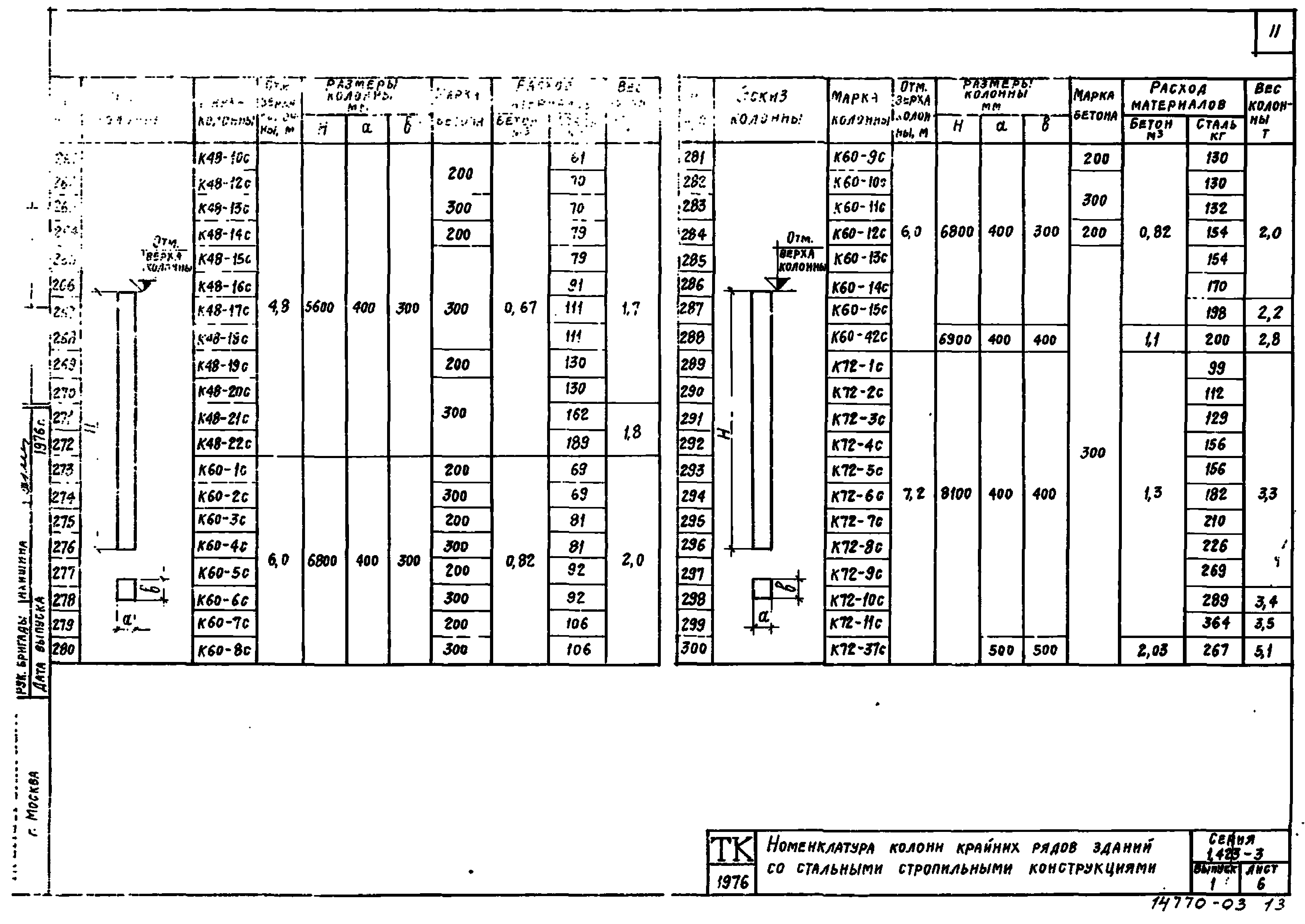 Серия 1.423-3