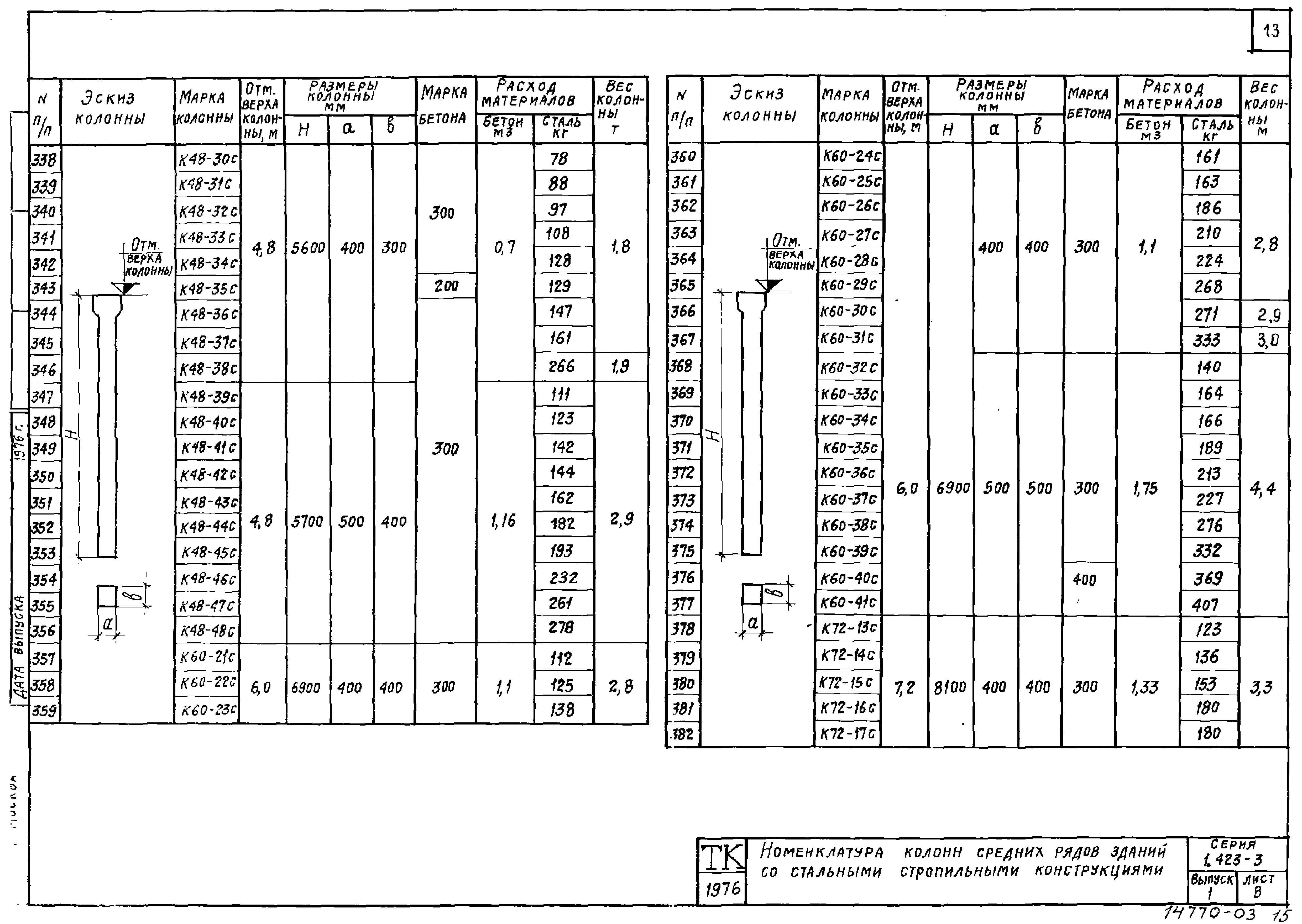 Серия 1.423-3