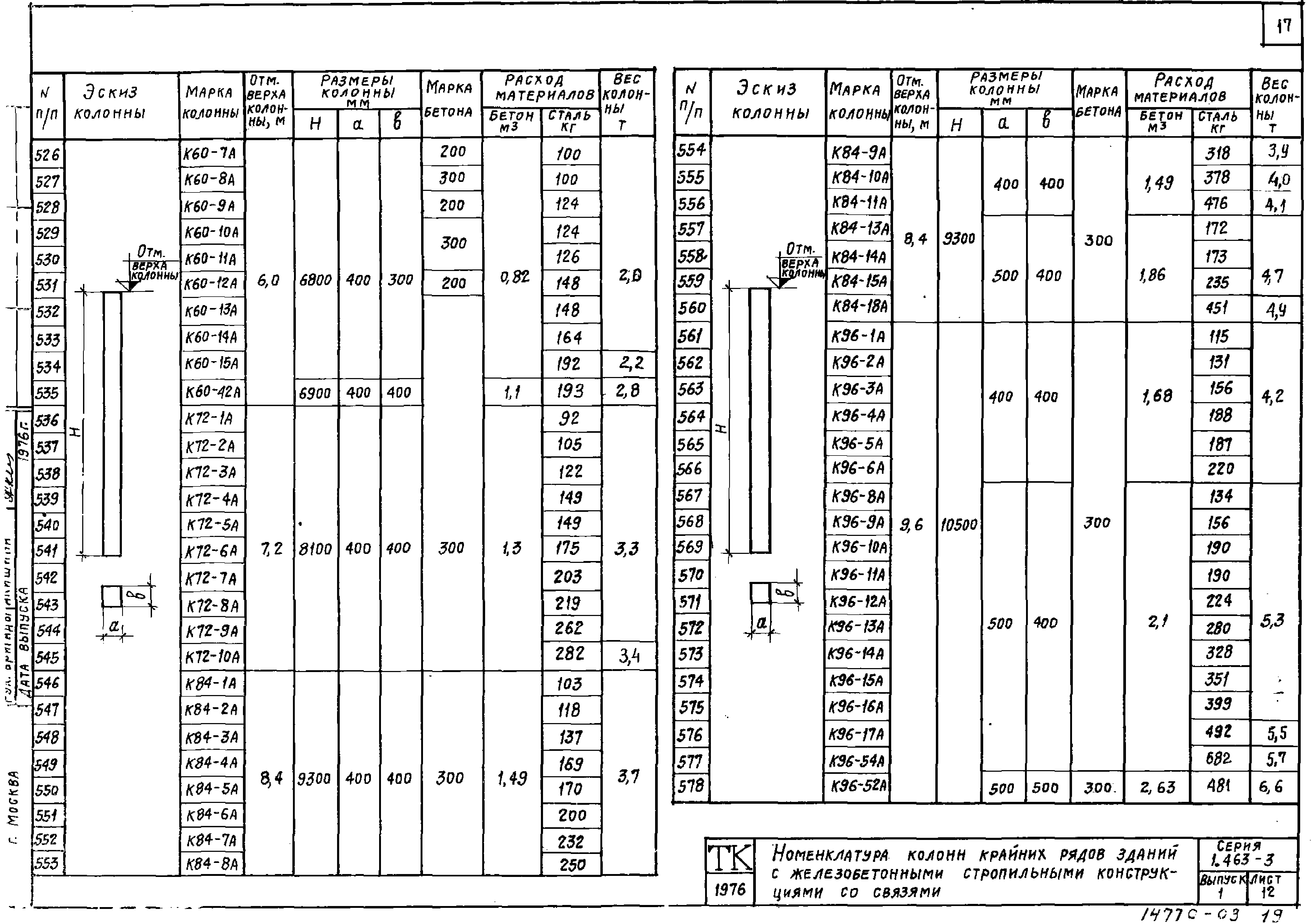 Серия 1.423-3