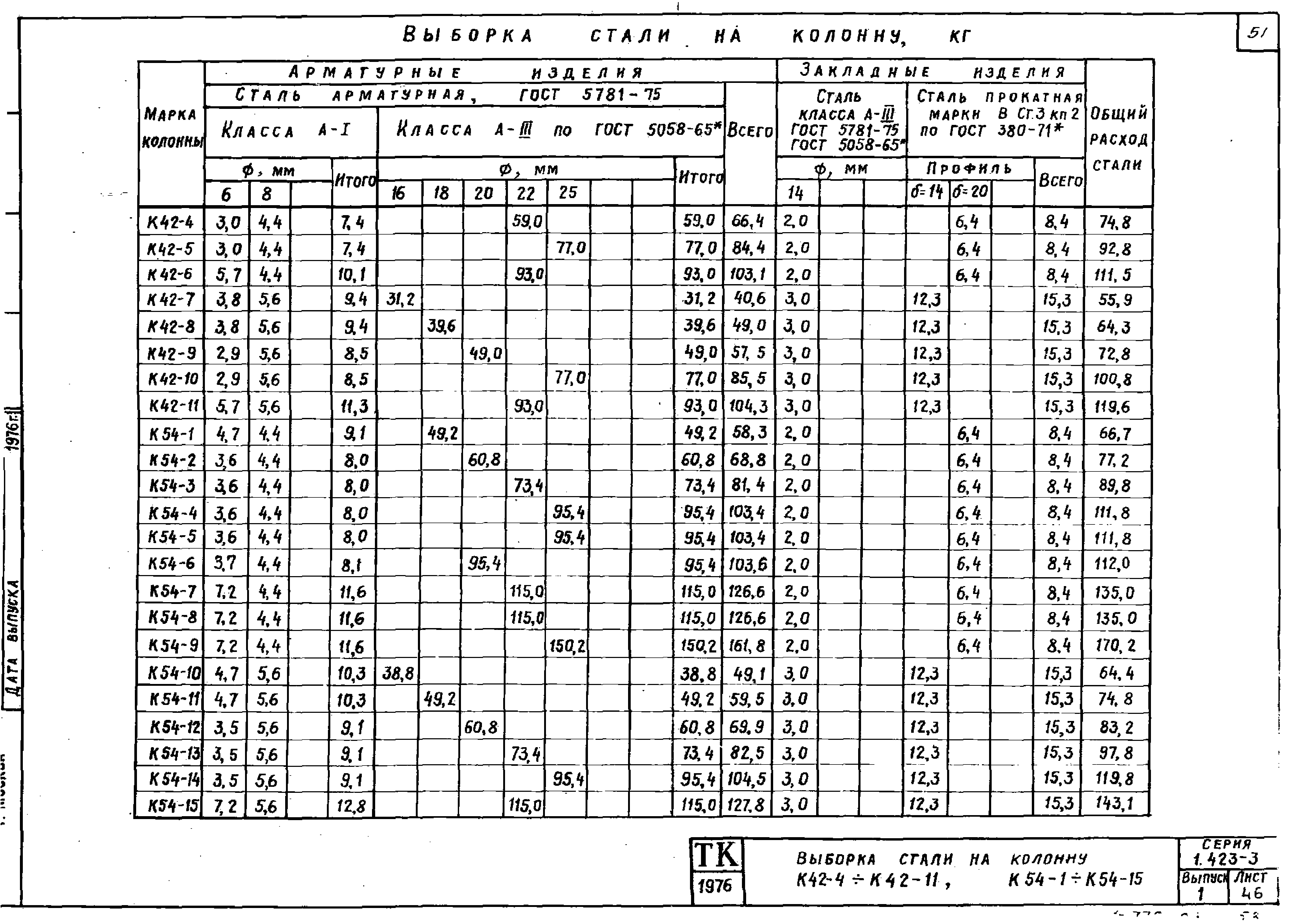 Серия 1.423-3