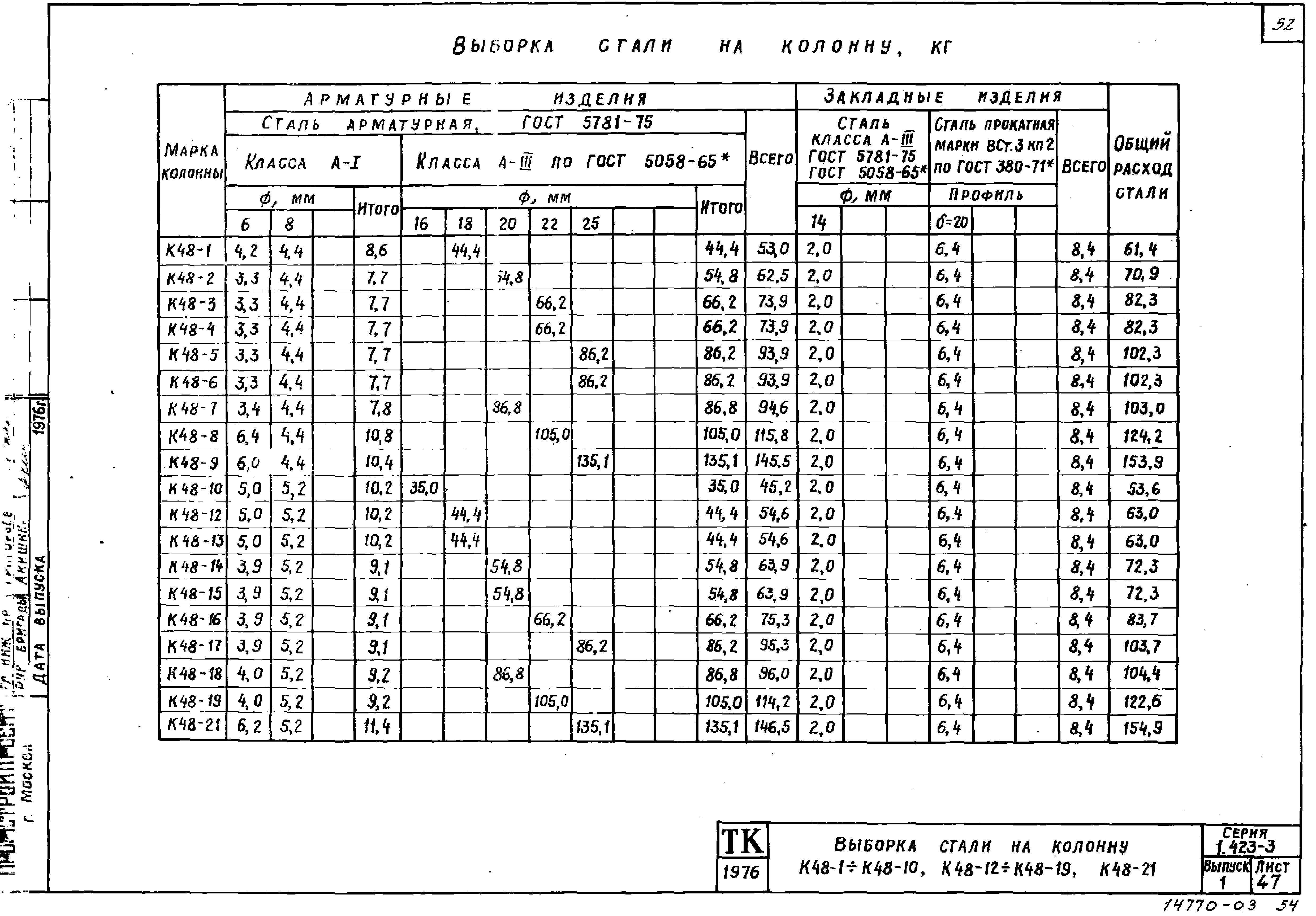 Серия 1.423-3