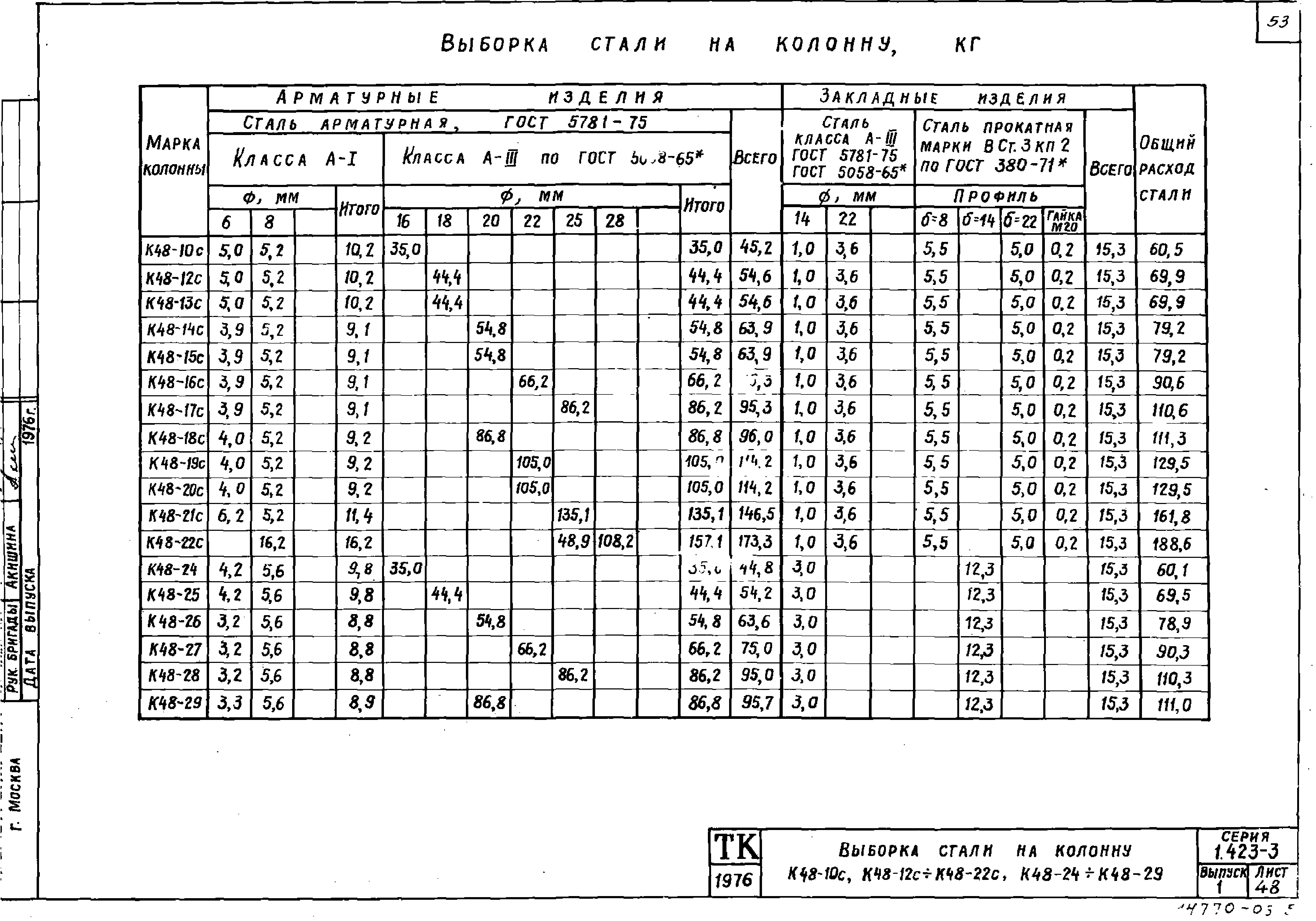 Серия 1.423-3