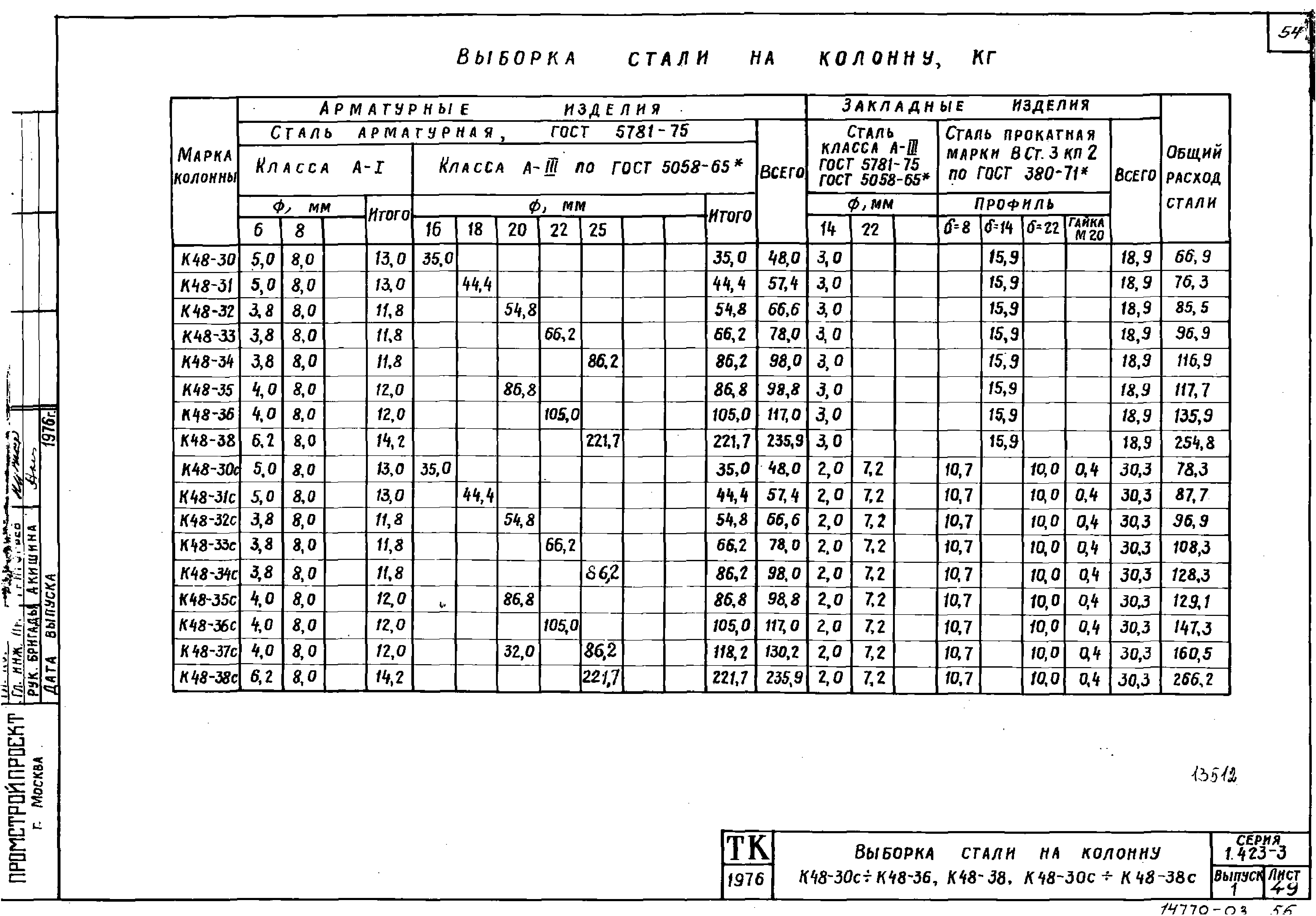 Серия 1.423-3