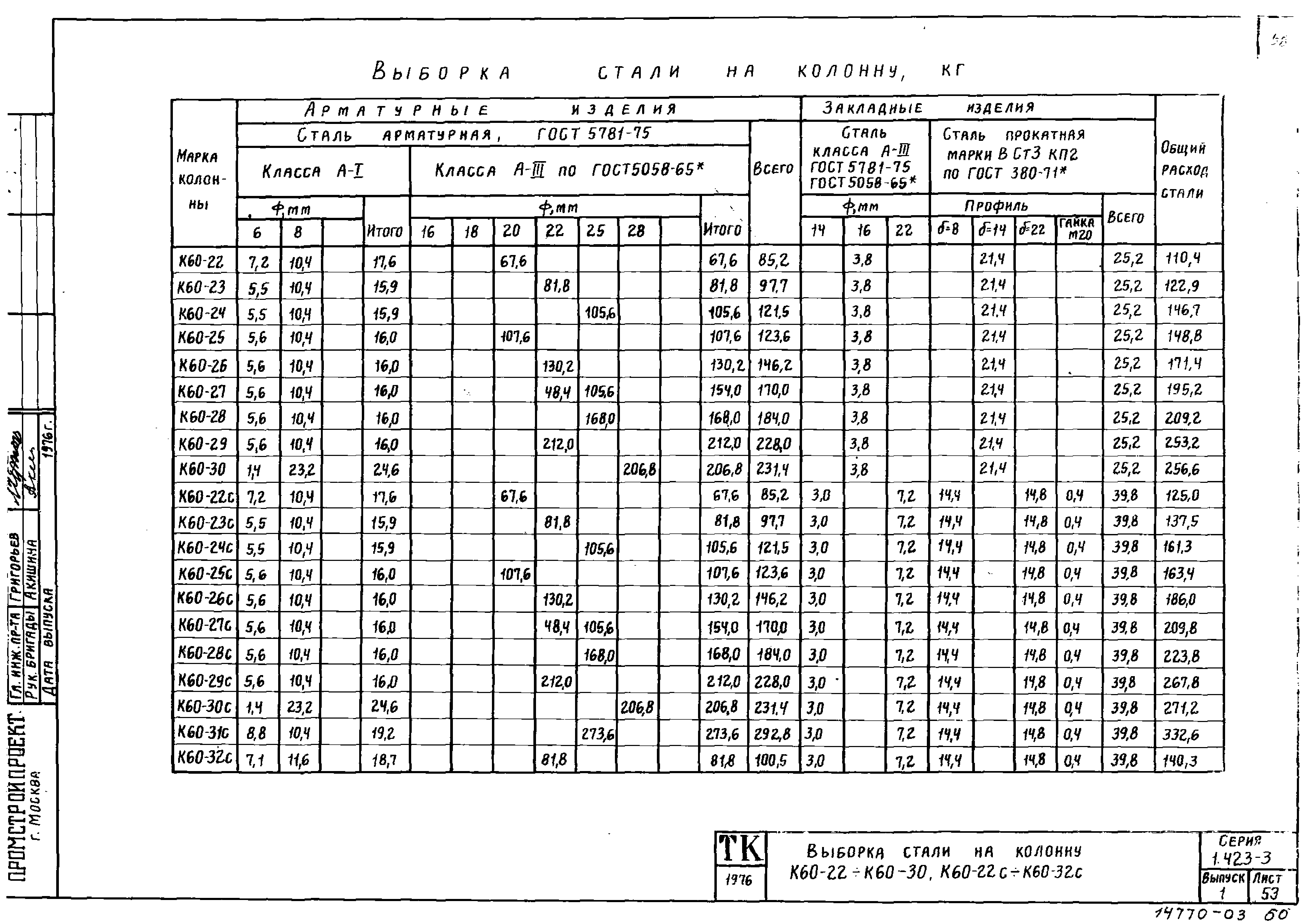 Серия 1.423-3