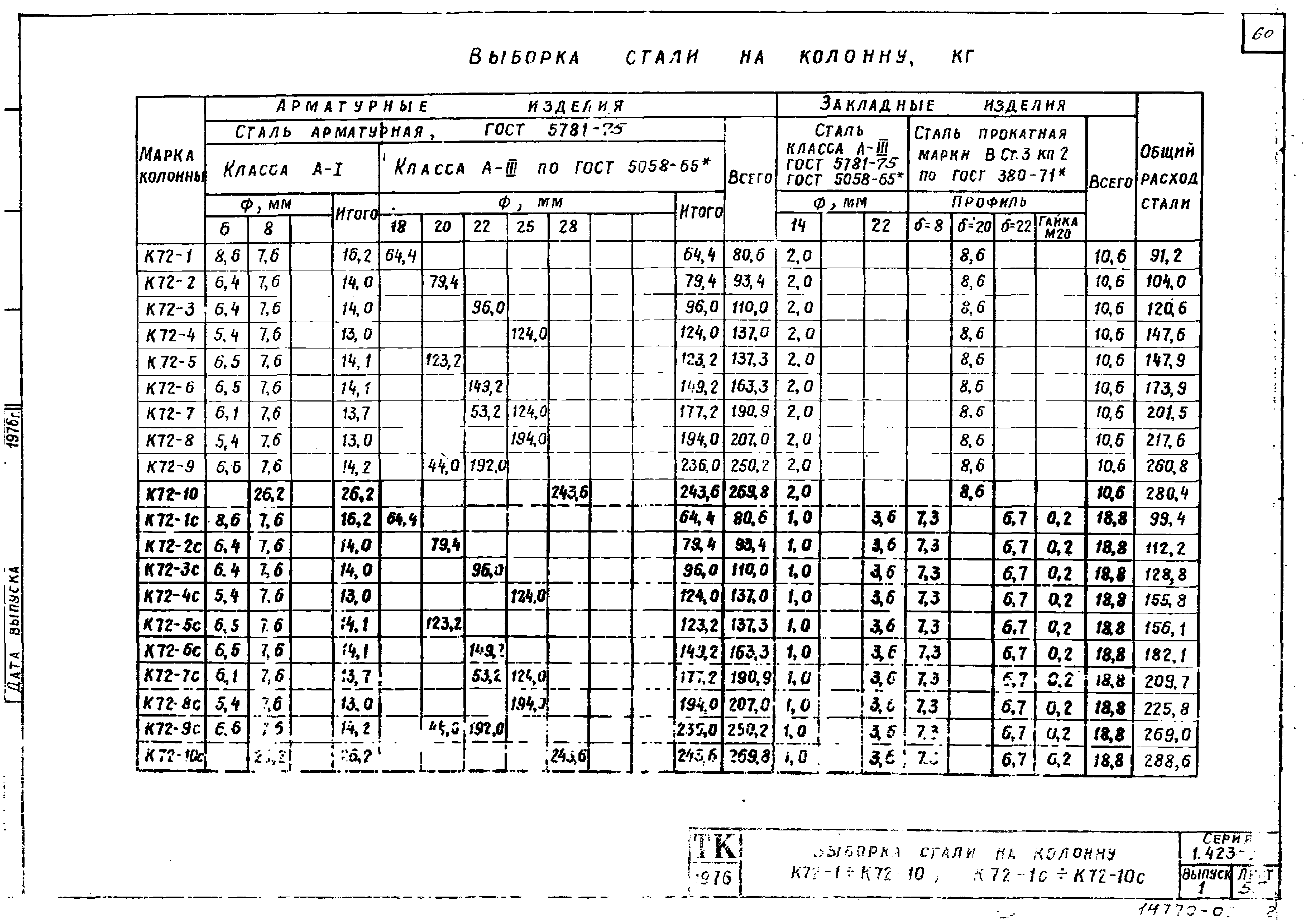 Серия 1.423-3