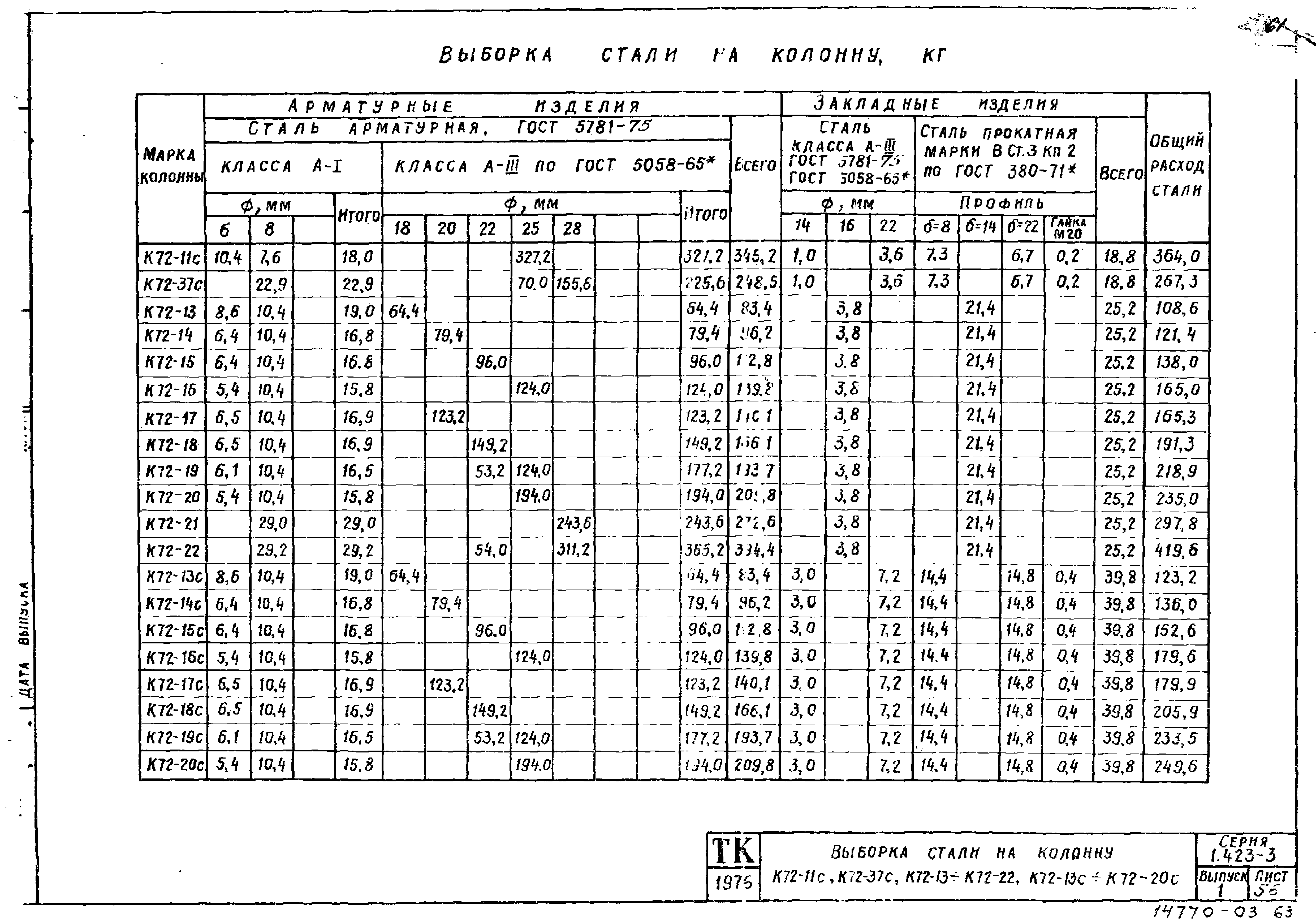 Серия 1.423-3