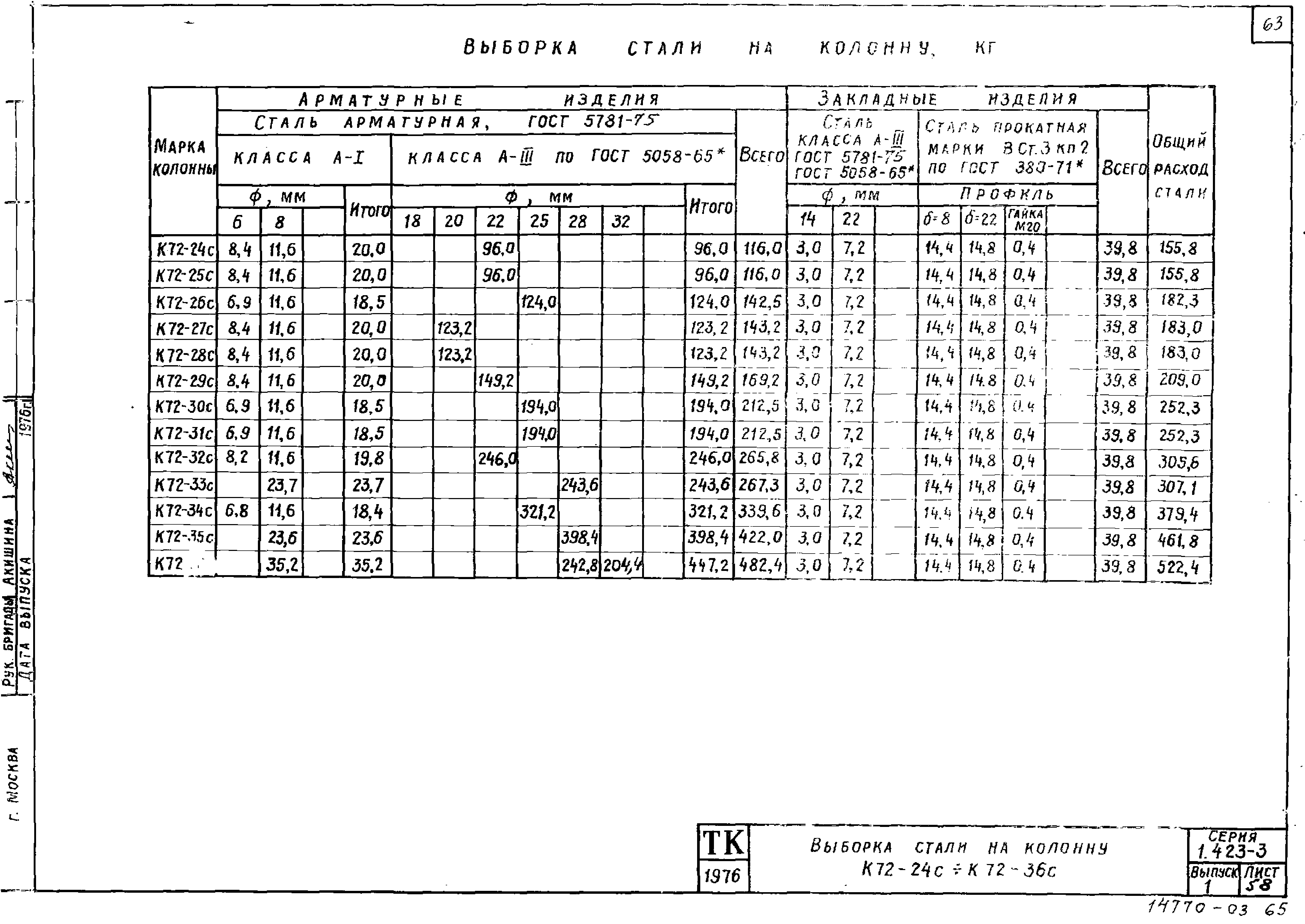 Серия 1.423-3