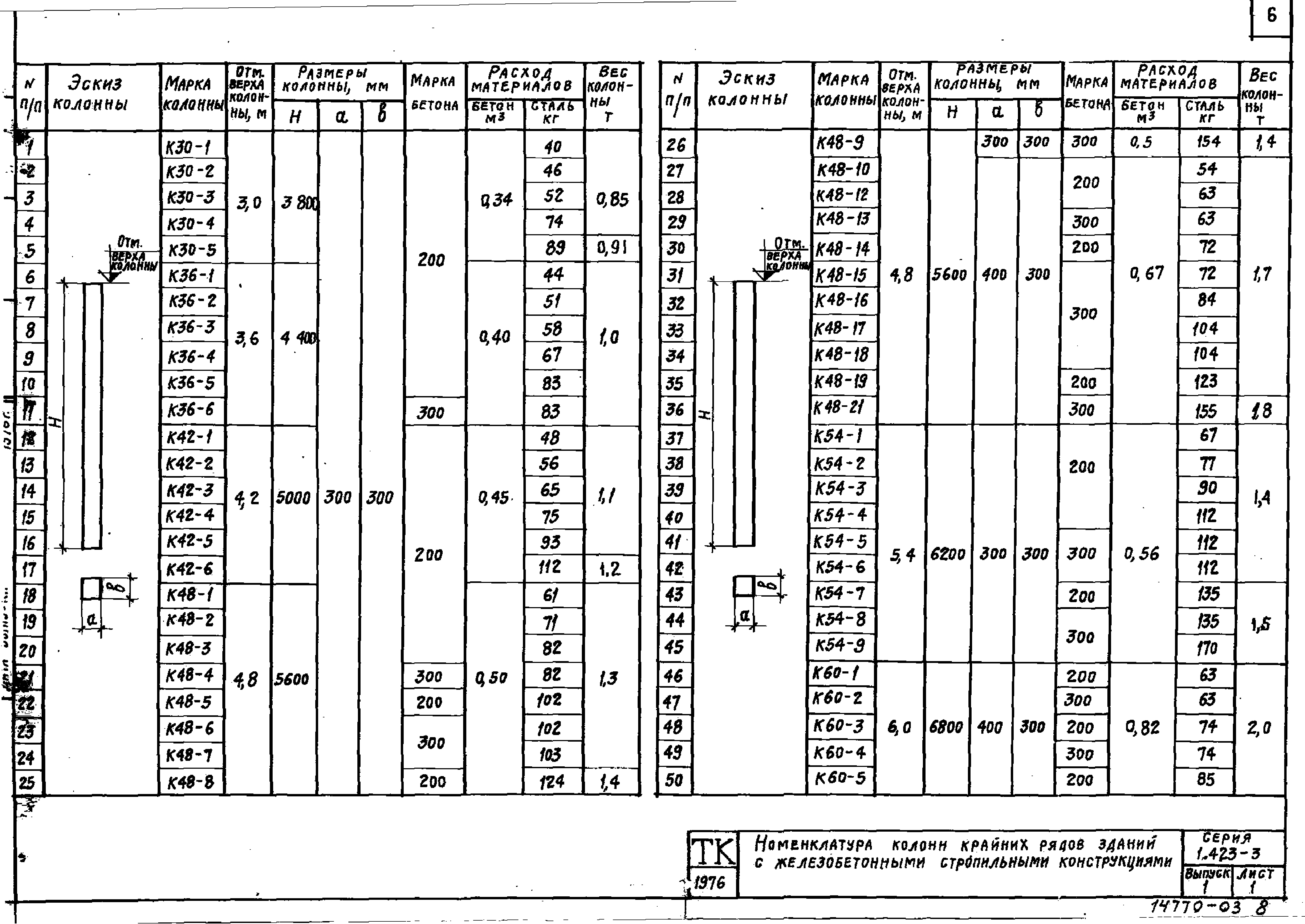 Серия 1.423-3