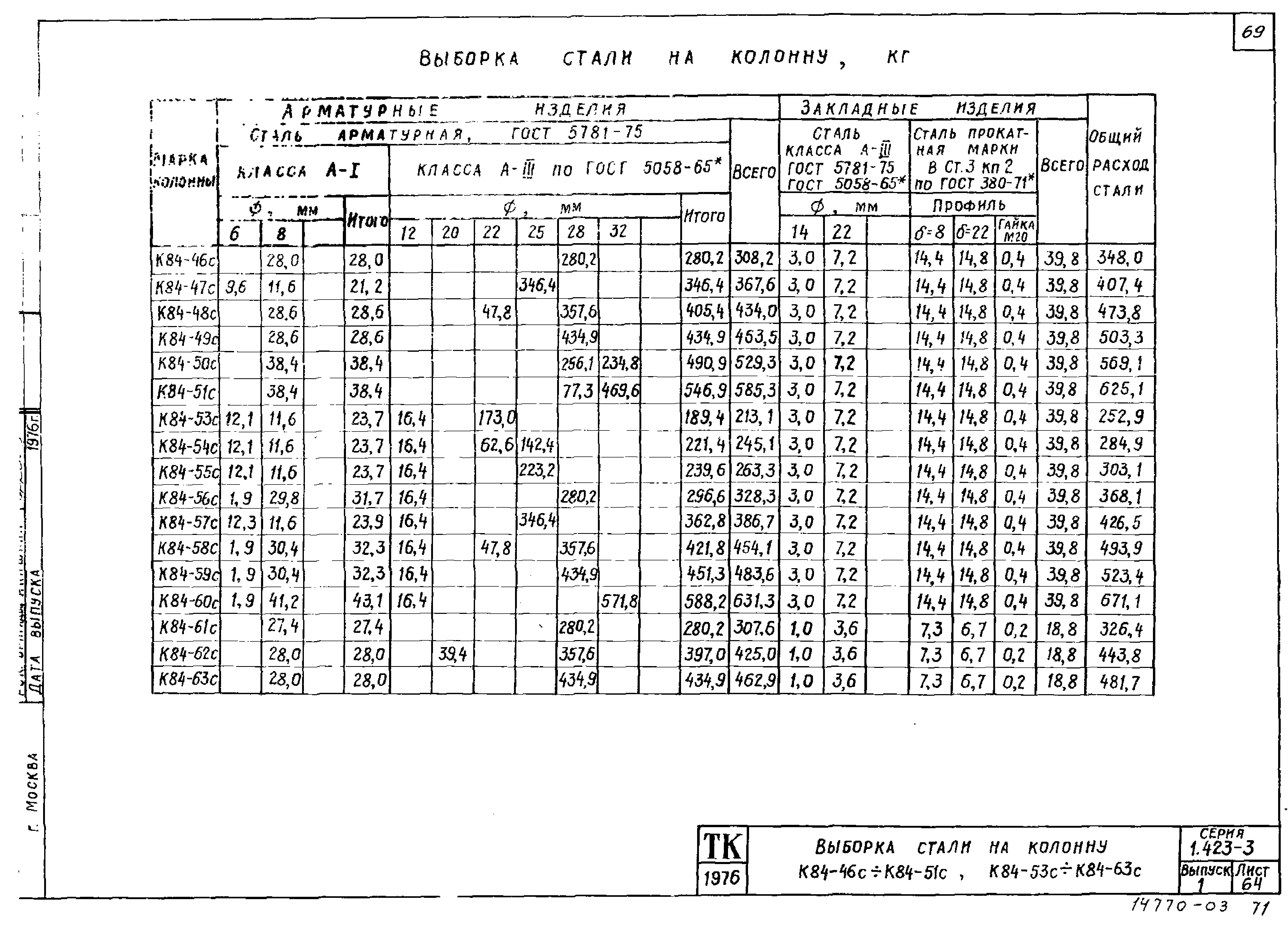 Серия 1.423-3