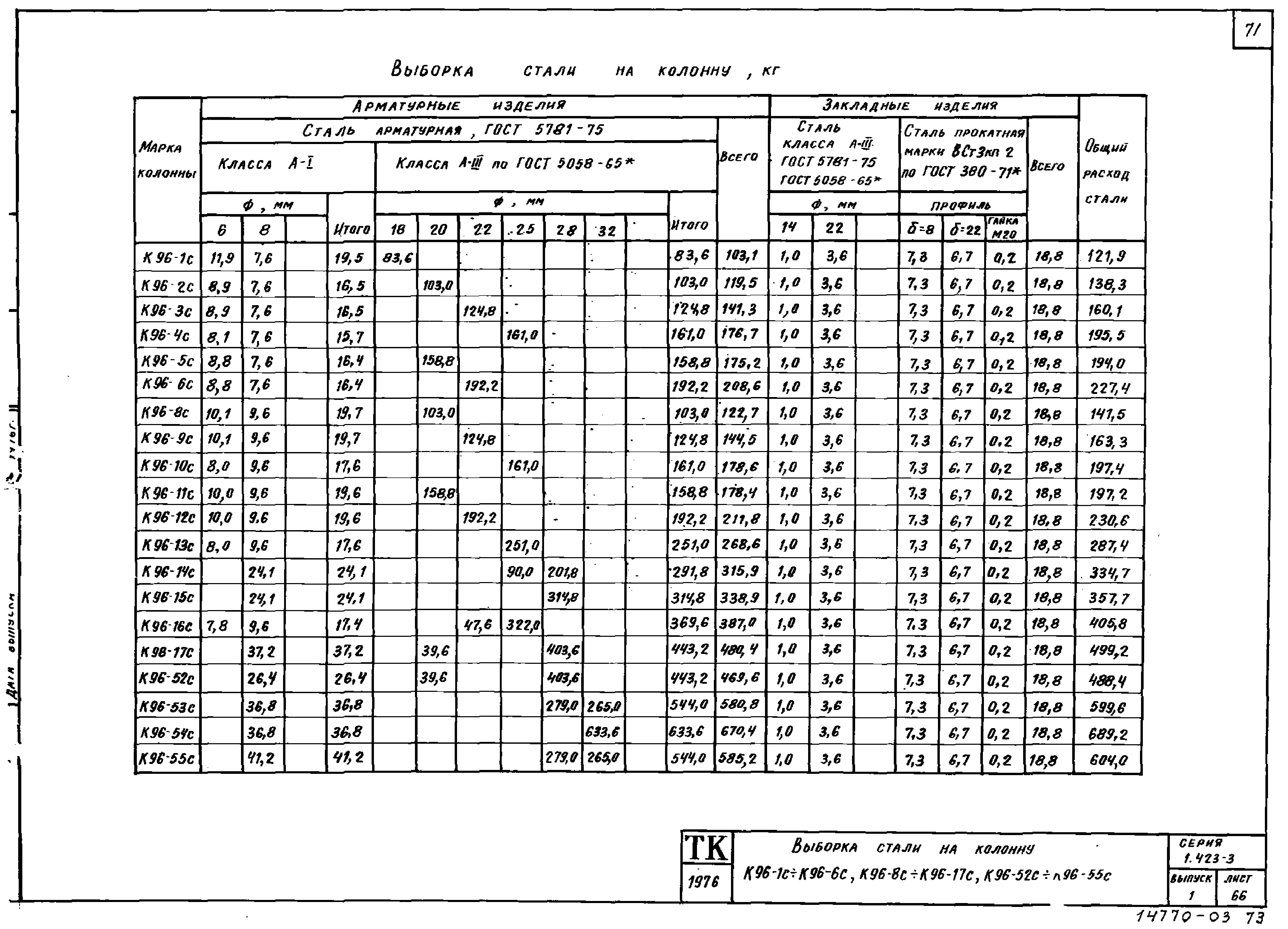 Серия 1.423-3