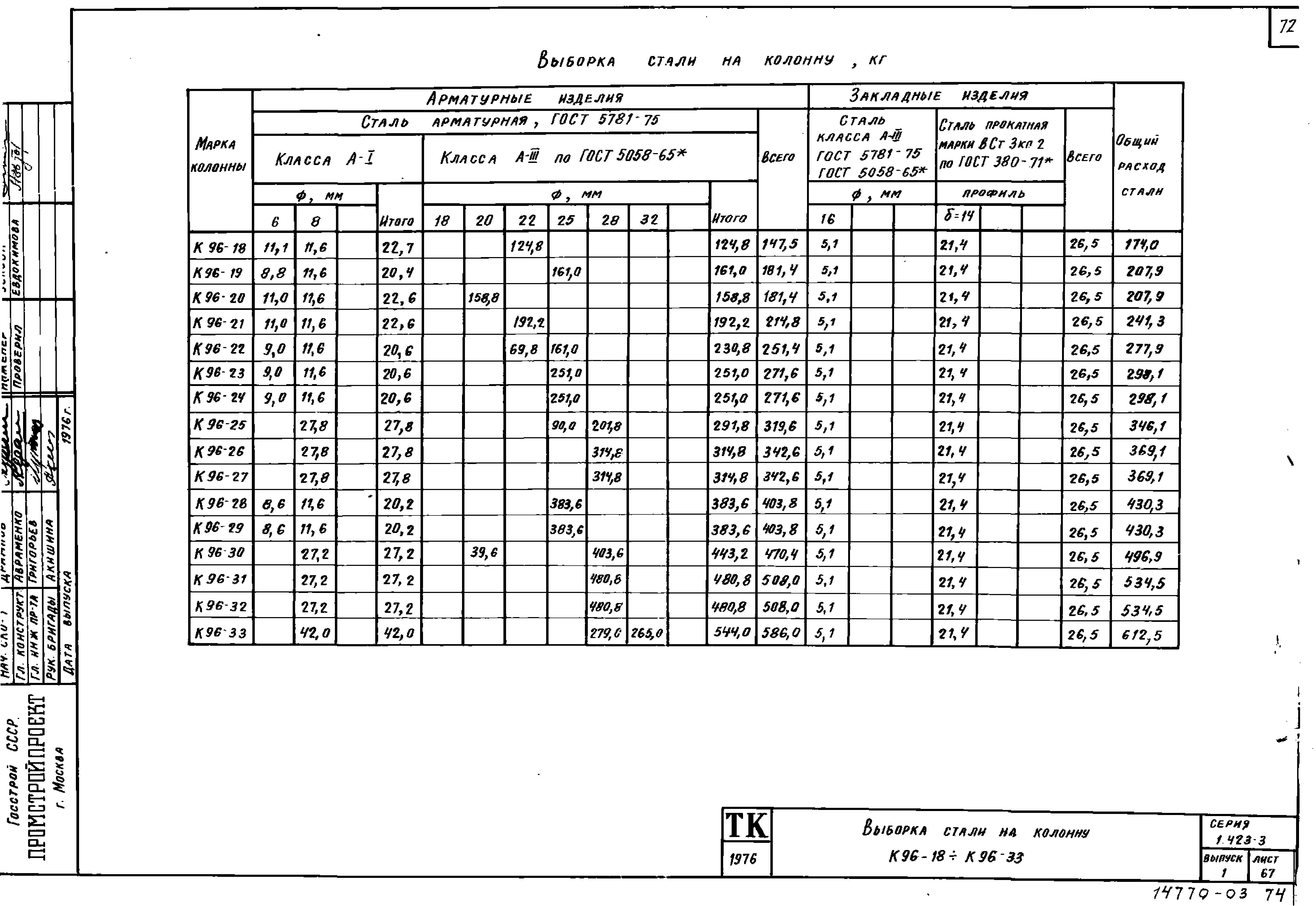 Серия 1.423-3