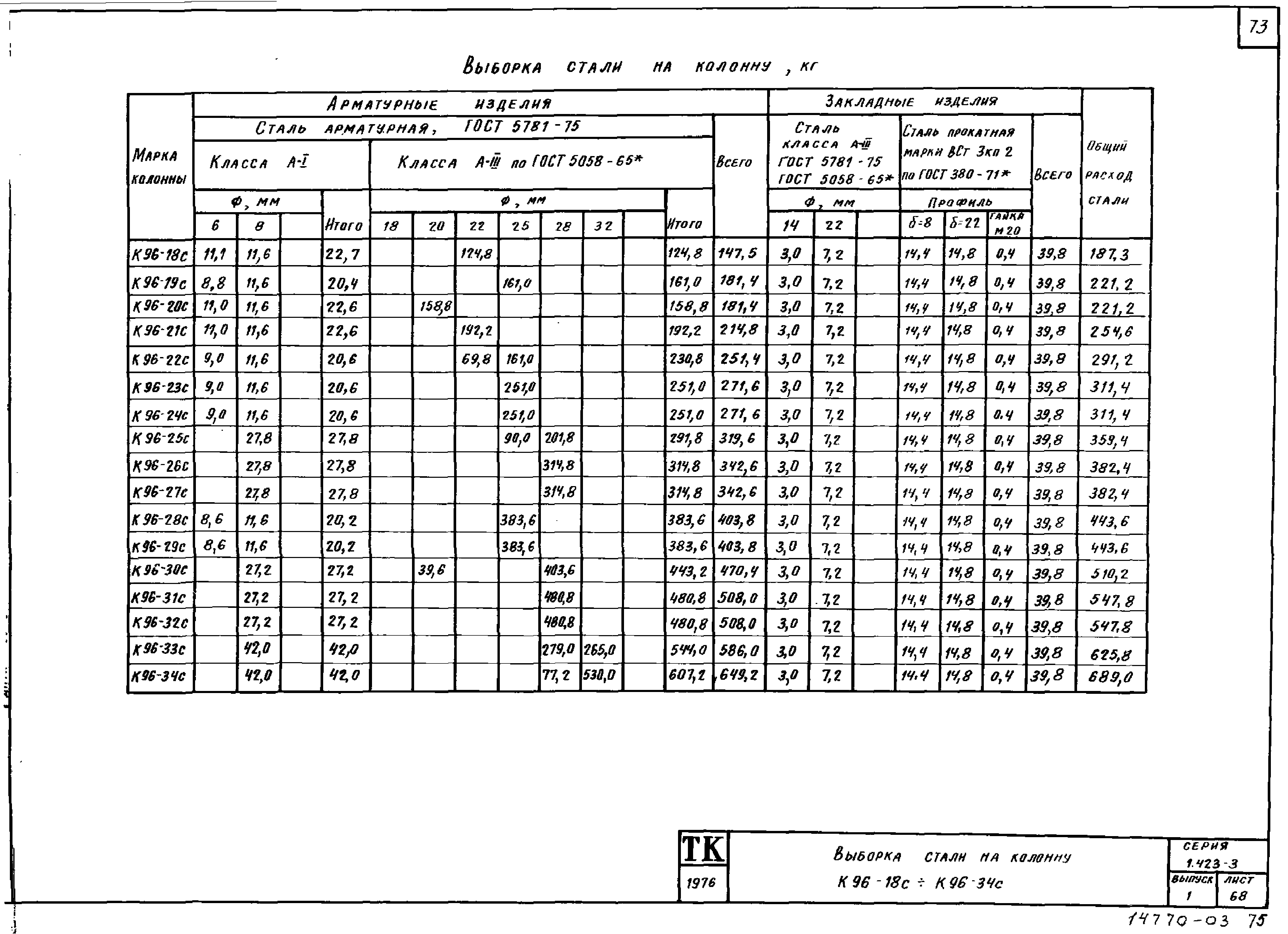 Серия 1.423-3