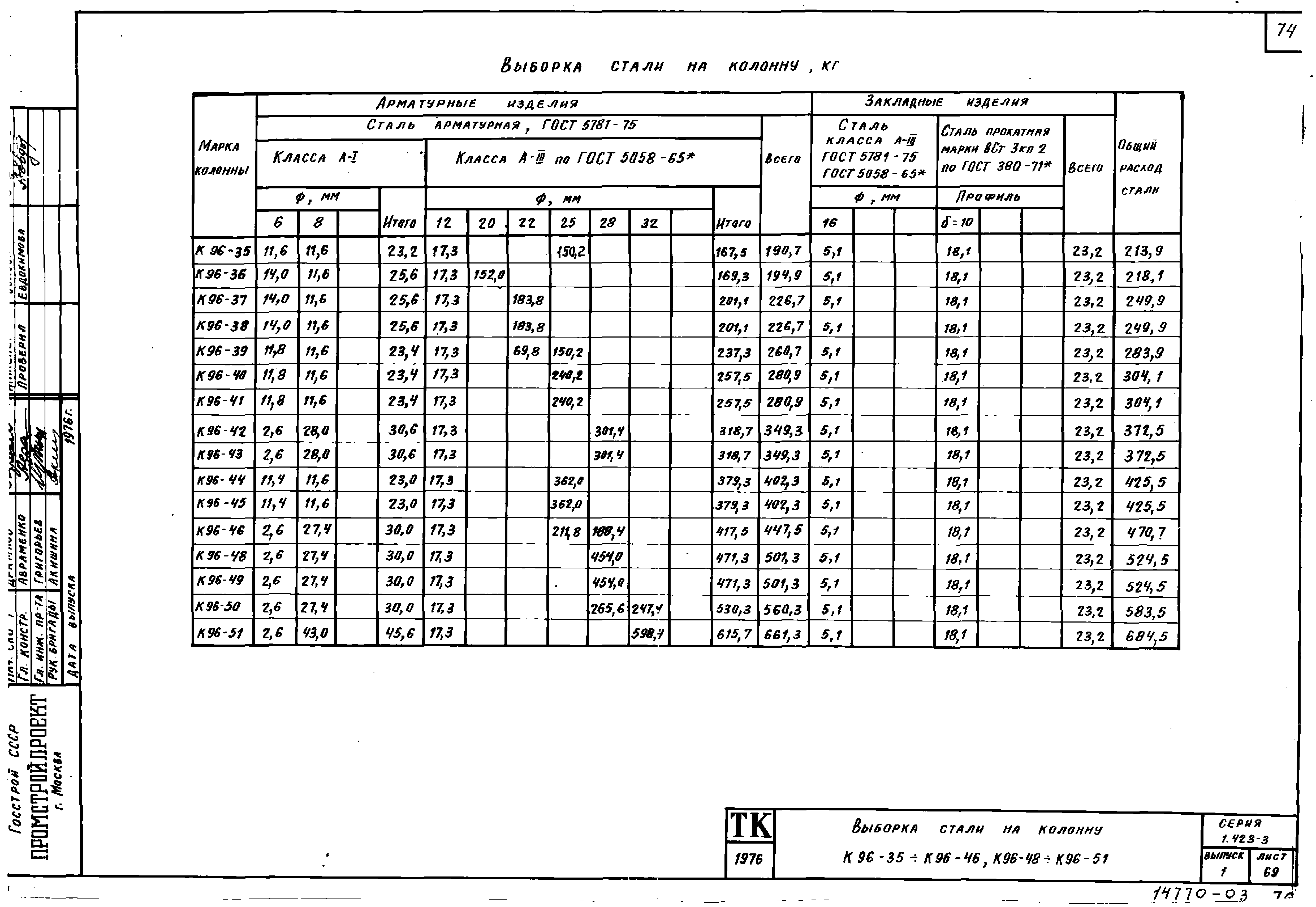 Серия 1.423-3