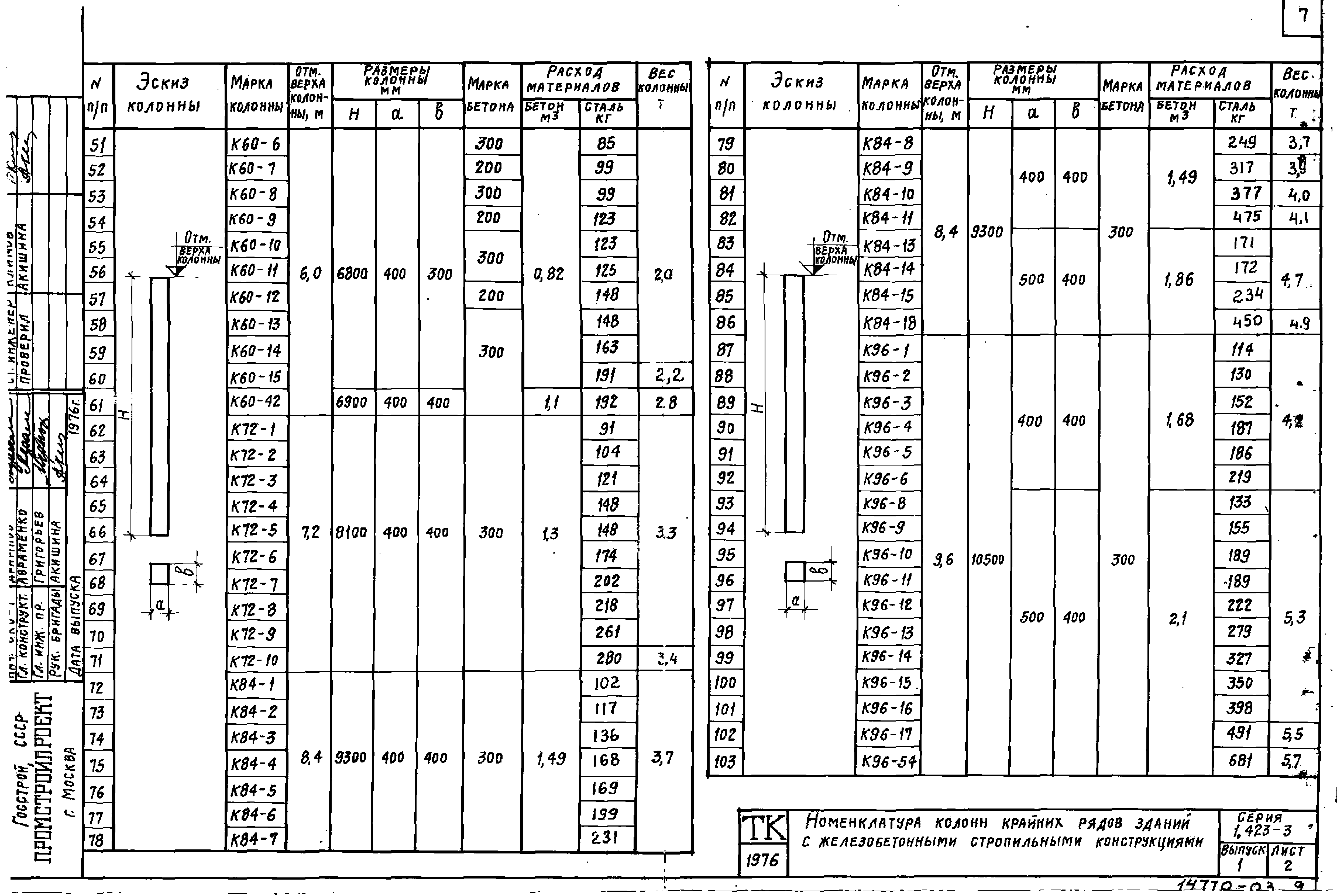 Серия 1.423-3