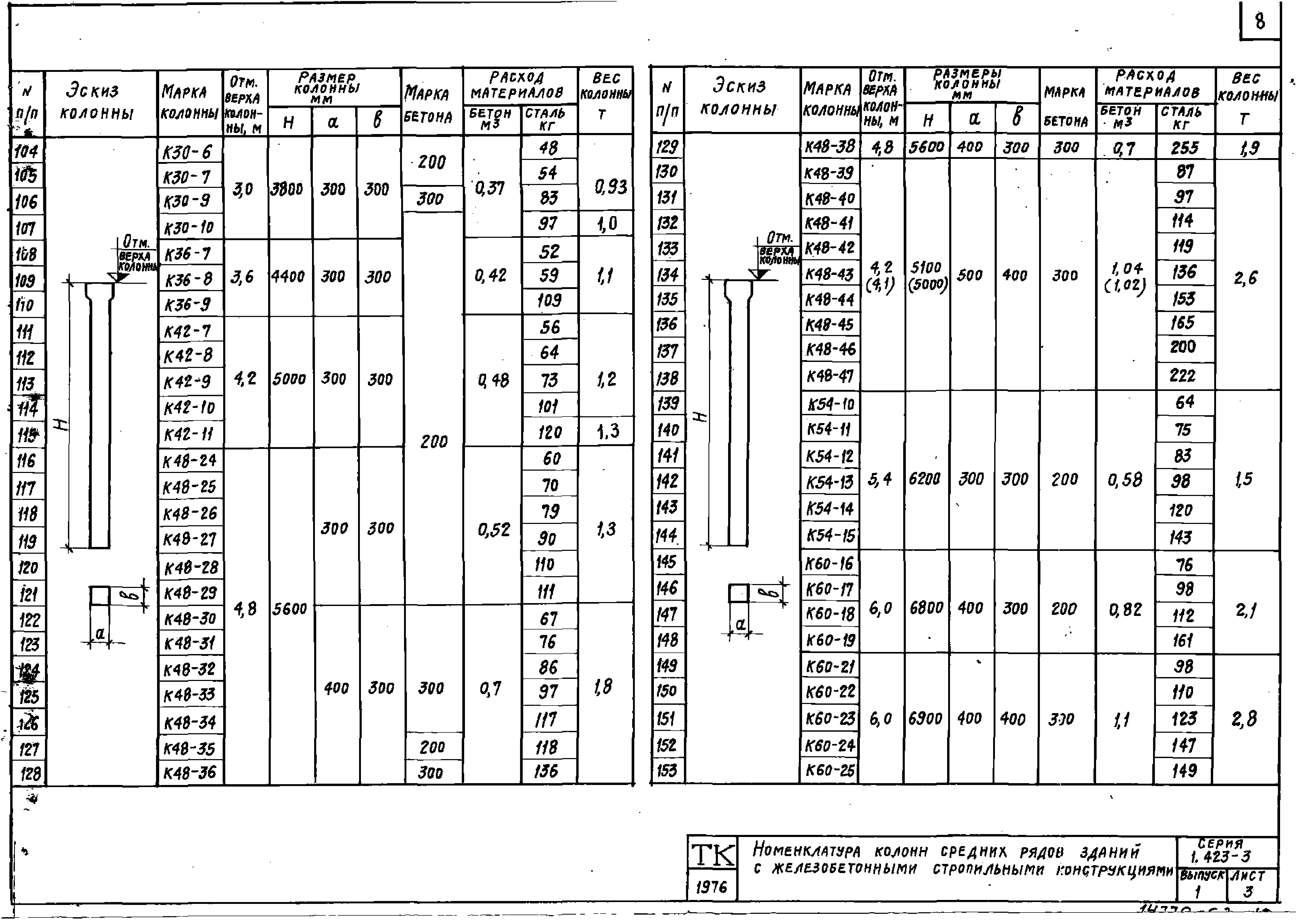 Серия 1.423-3