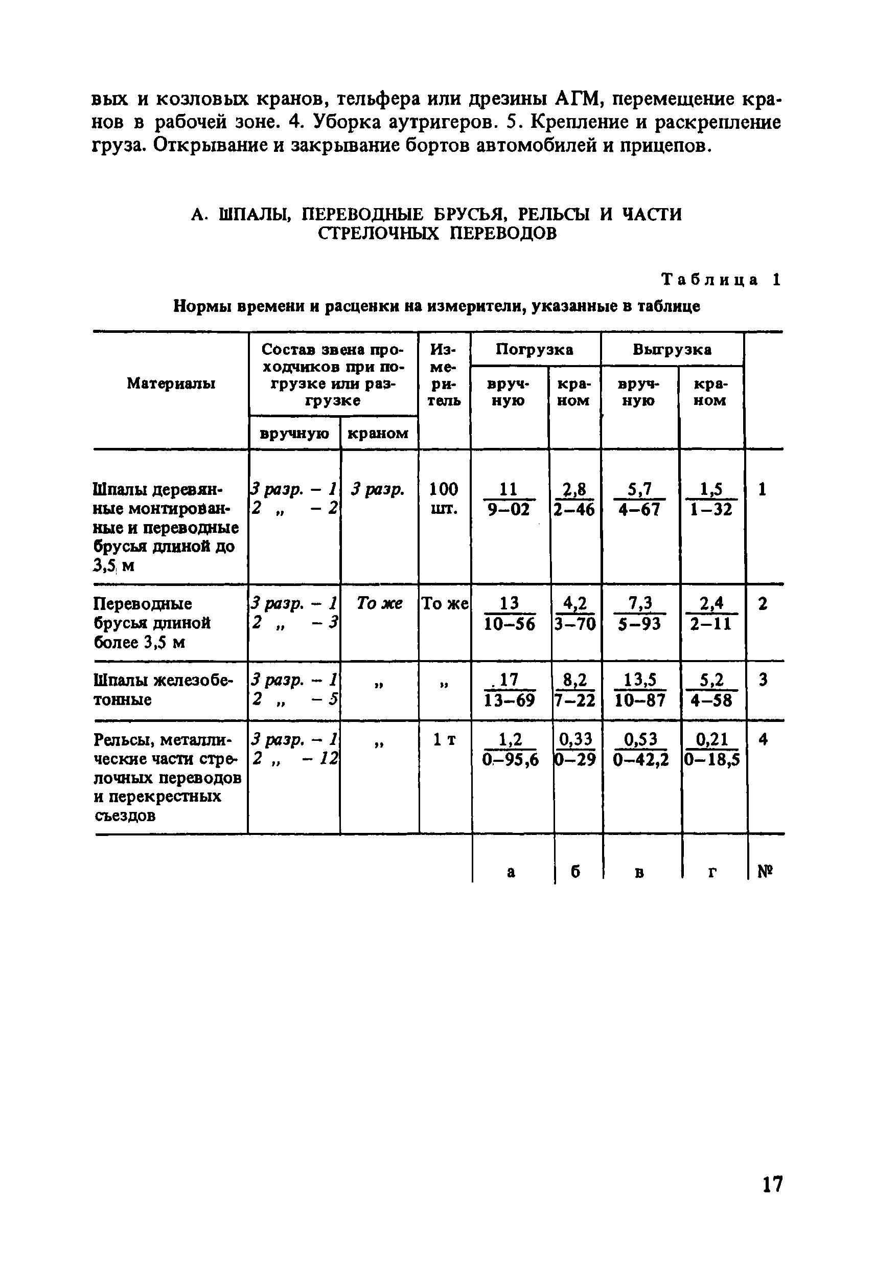 ВНиР В3-6