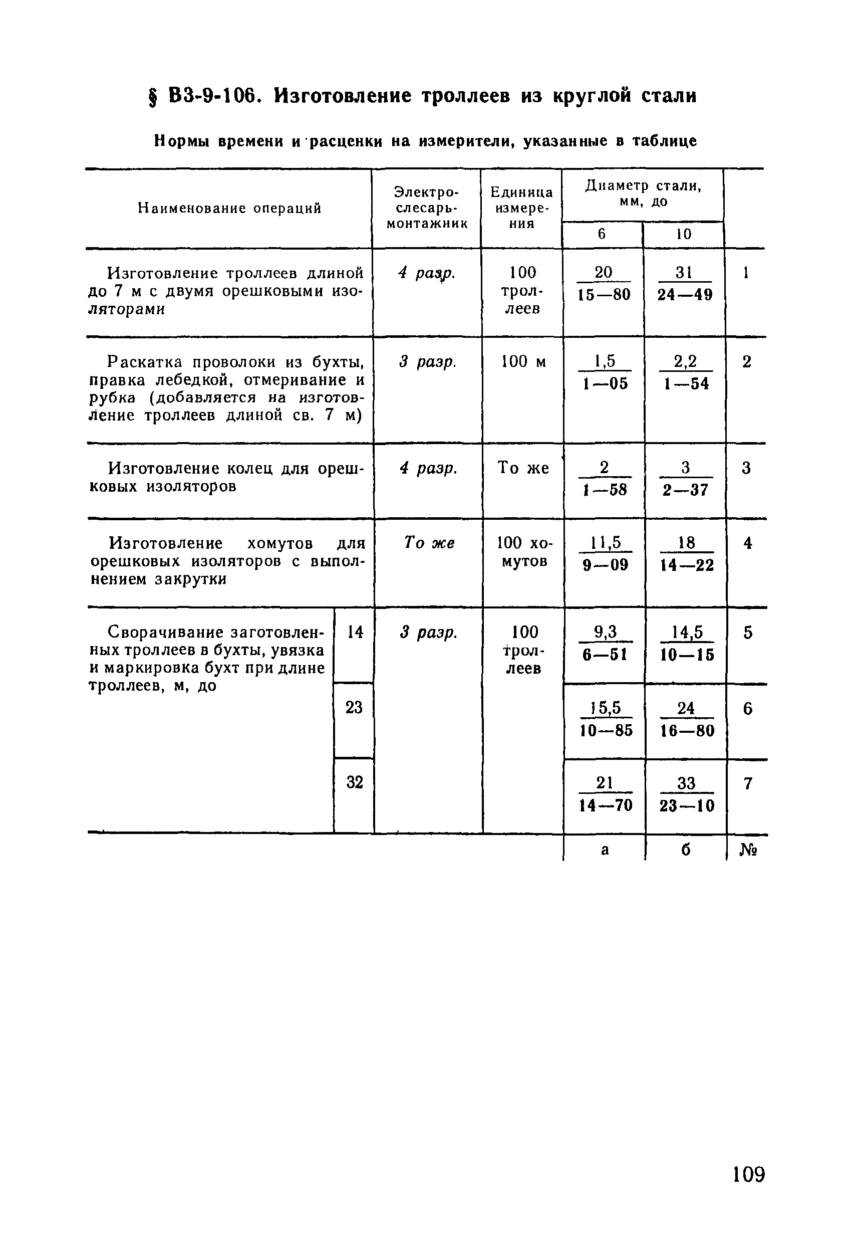 ВНиР В3-9