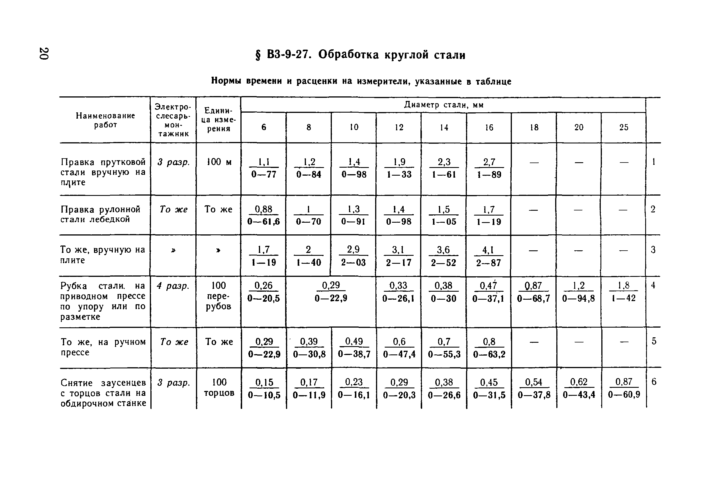 ВНиР В3-9