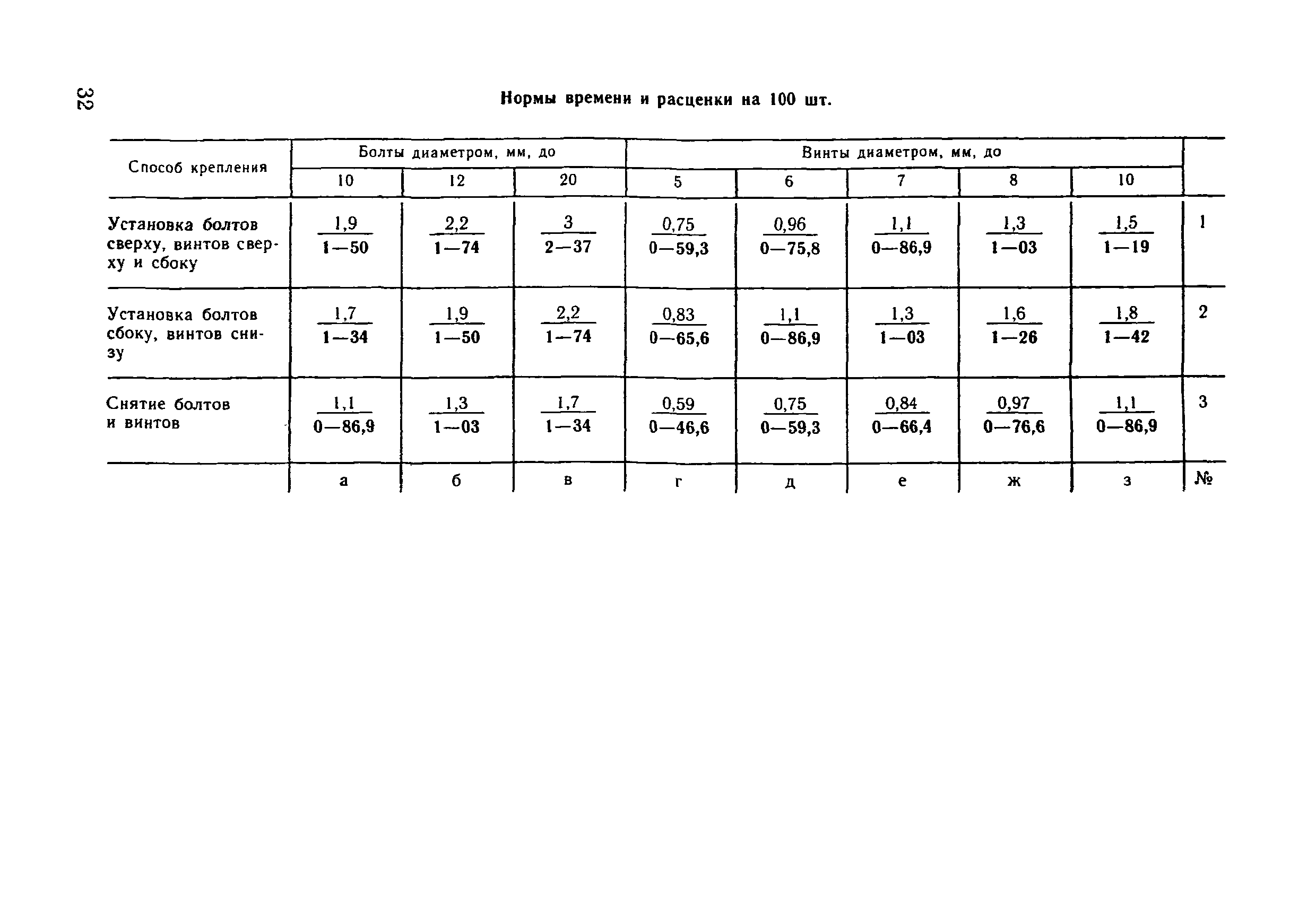 ВНиР В3-9