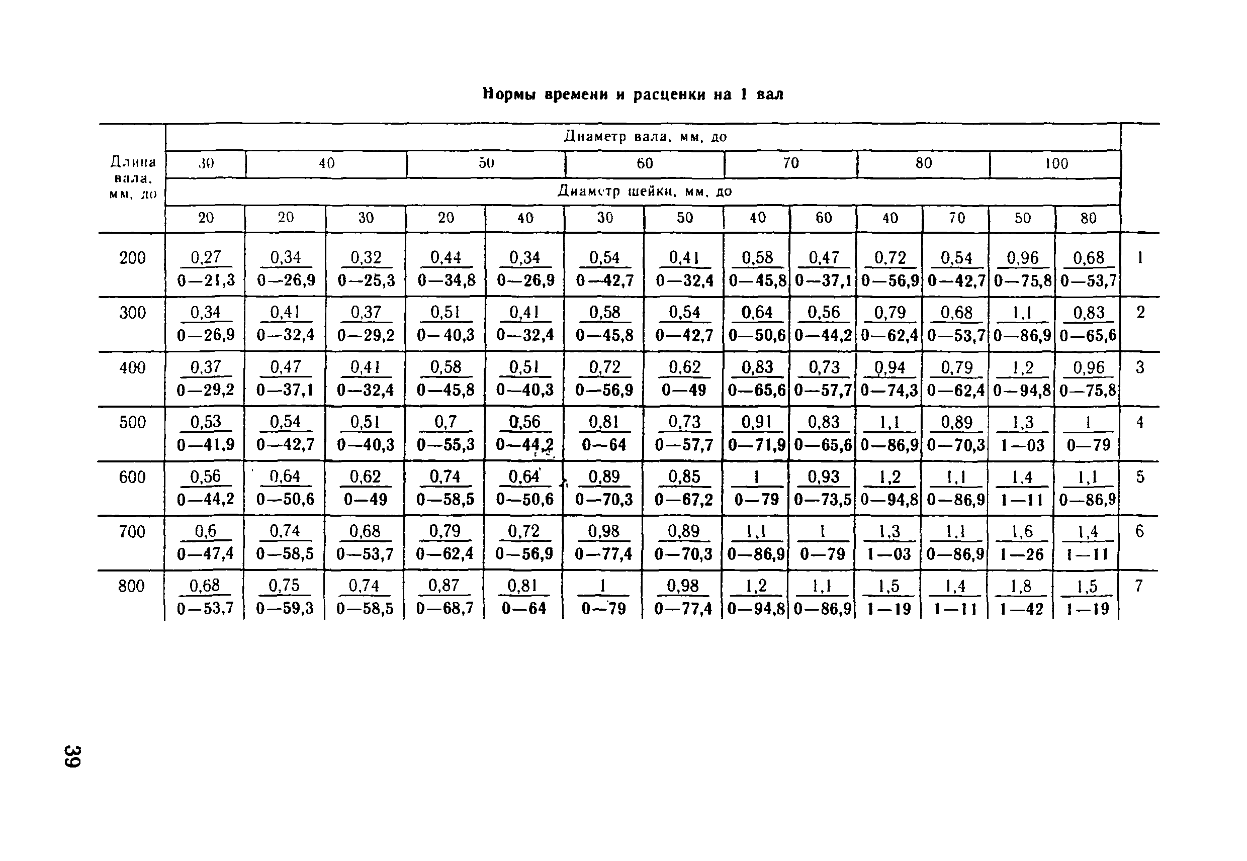 ВНиР В3-9