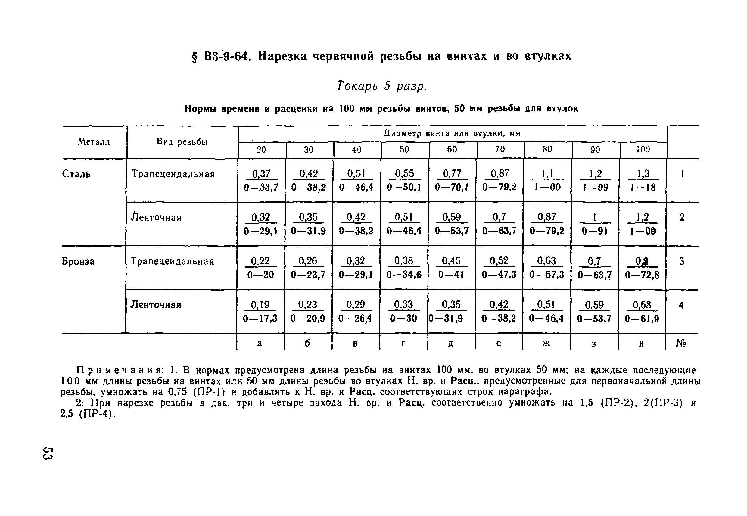 ВНиР В3-9