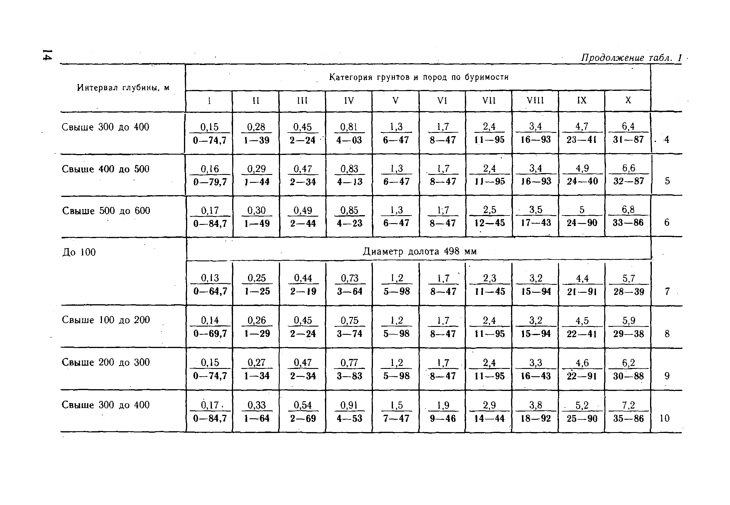 ВНиР В18-2