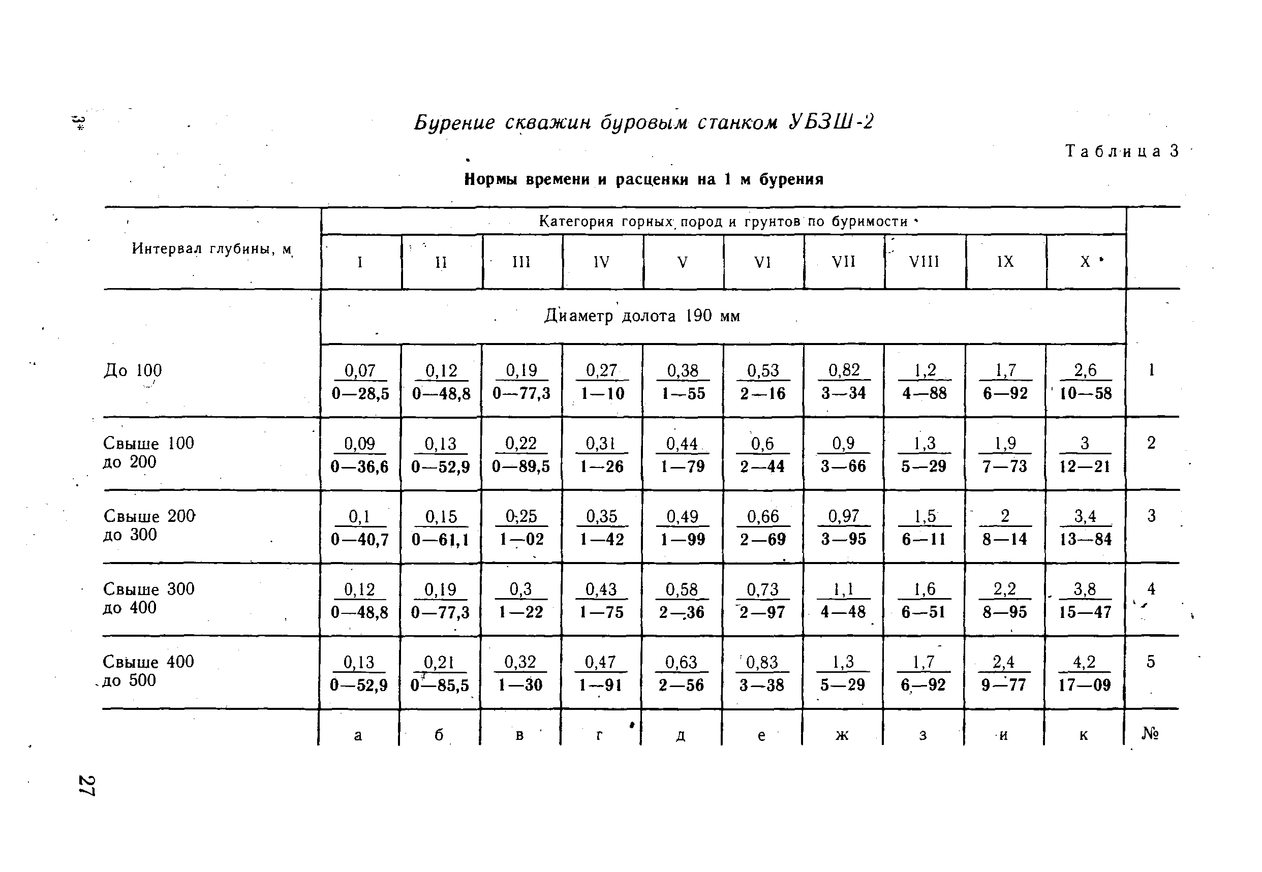 Буровые формулы. Норма времени механического бурения 1 м породы. Норма времени механического бурения по типу пород. Расчёт нормативного времени на механическое бурение формула. Перечень ВНИР список сборников.